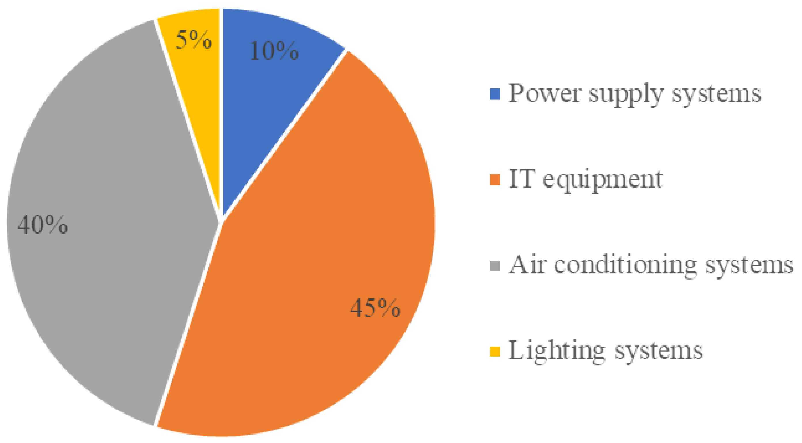 Sustainability 15 07826 g003 550