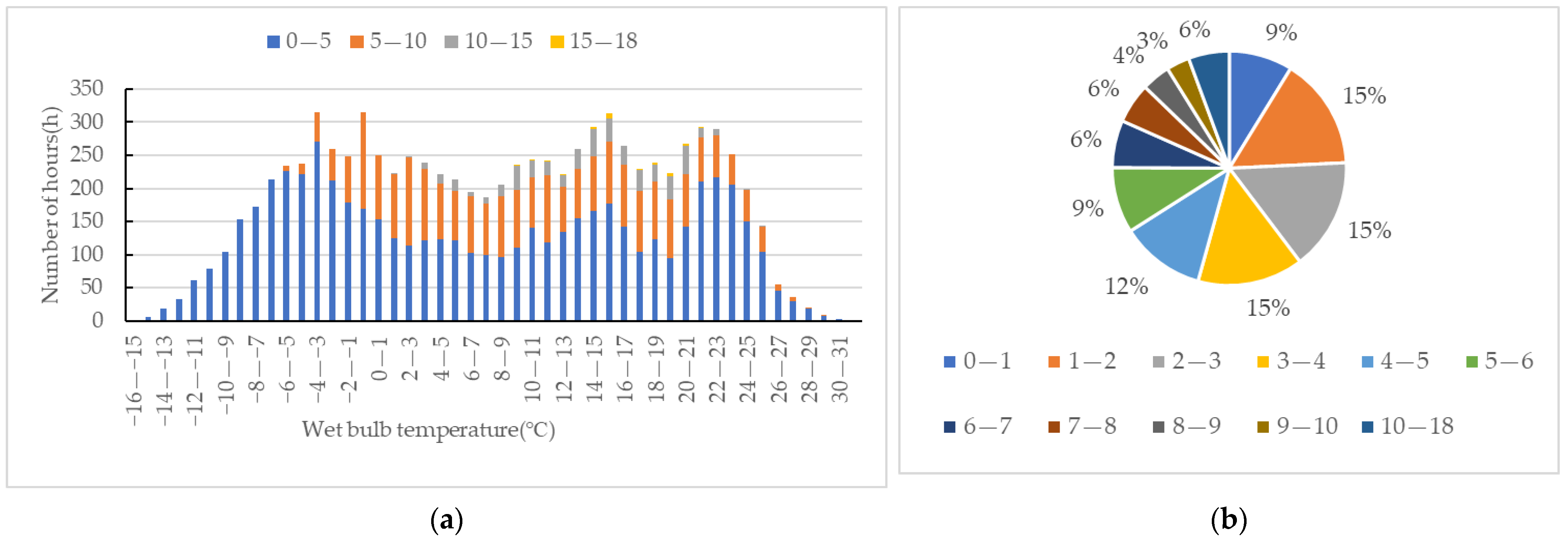 Sustainability 15 07826 g008 550