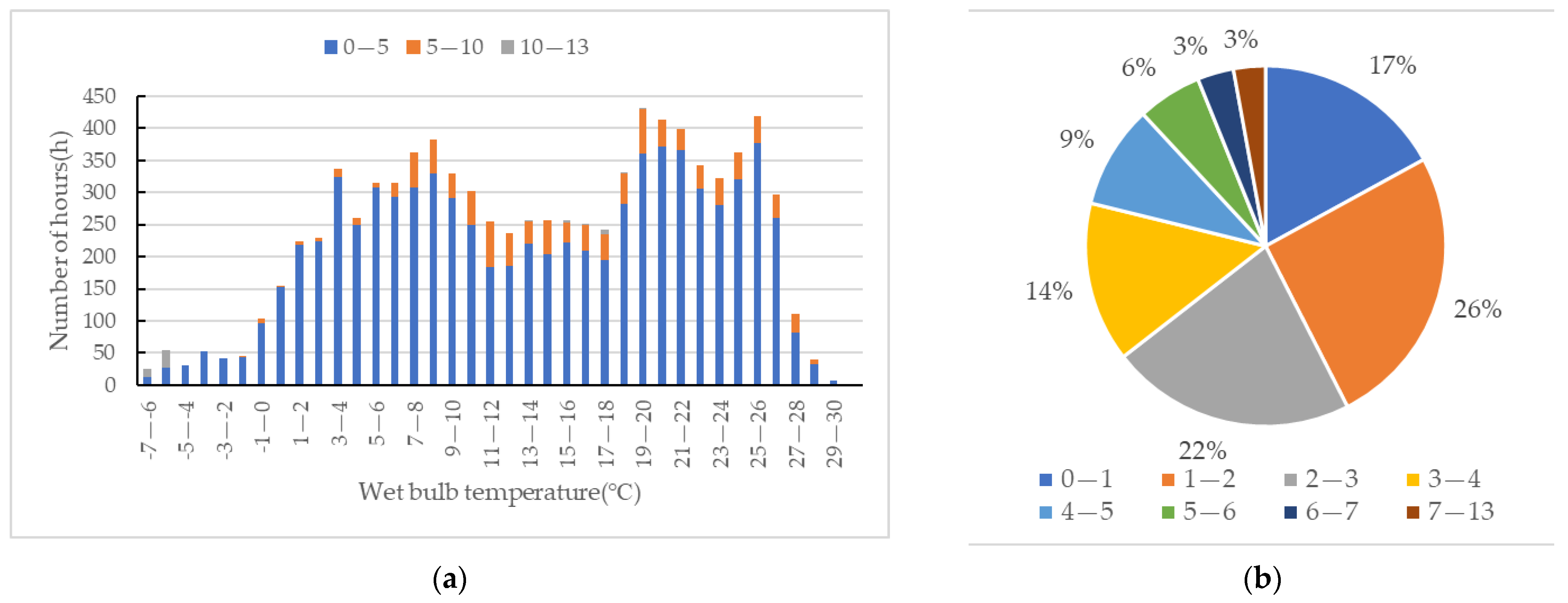 Sustainability 15 07826 g010 550