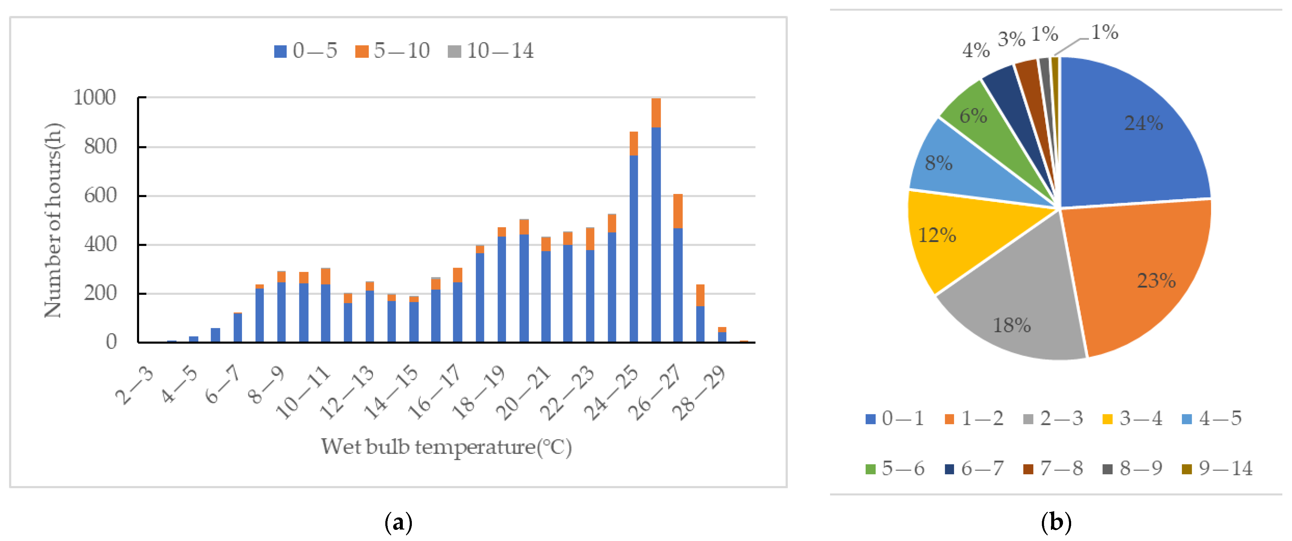Sustainability 15 07826 g011 550