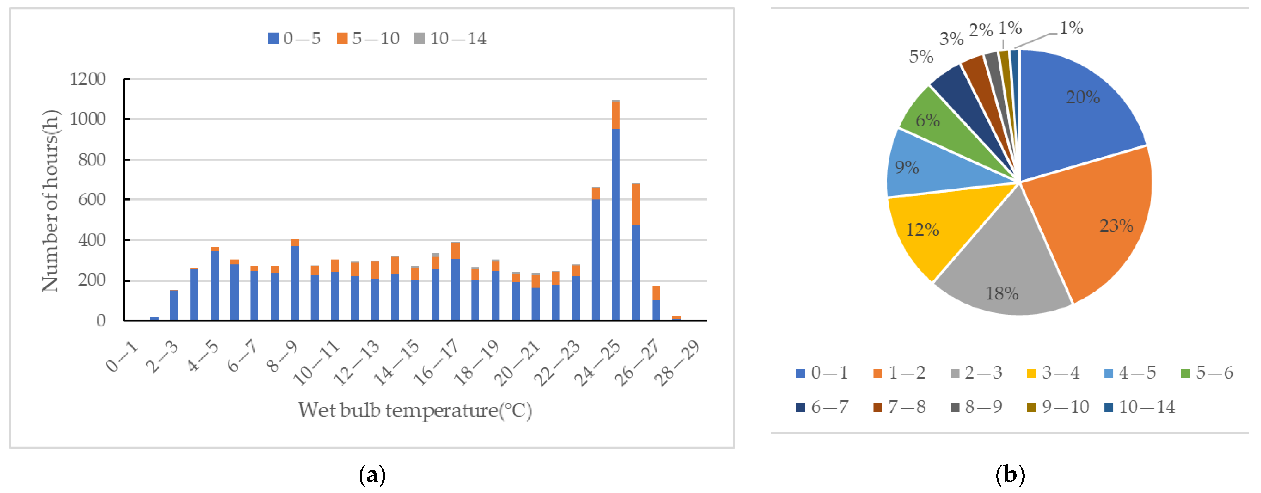 Sustainability 15 07826 g012 550