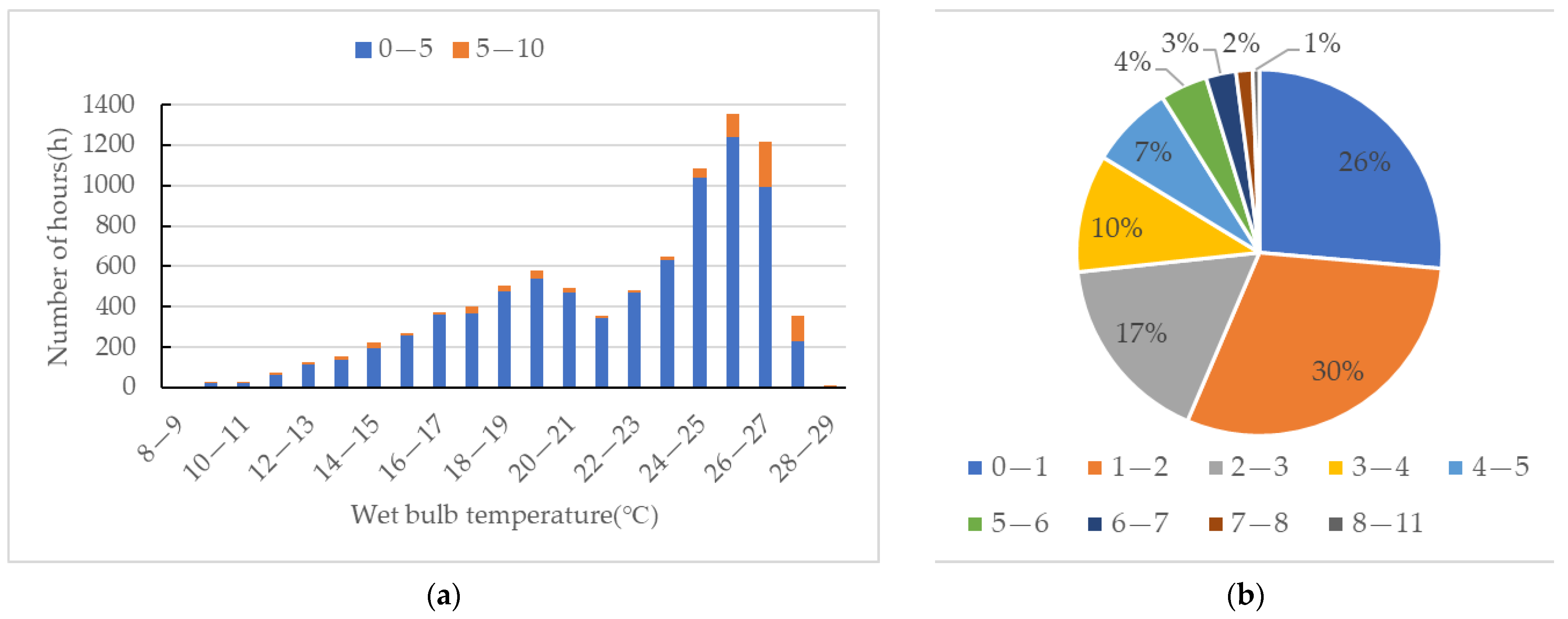 Sustainability 15 07826 g013 550