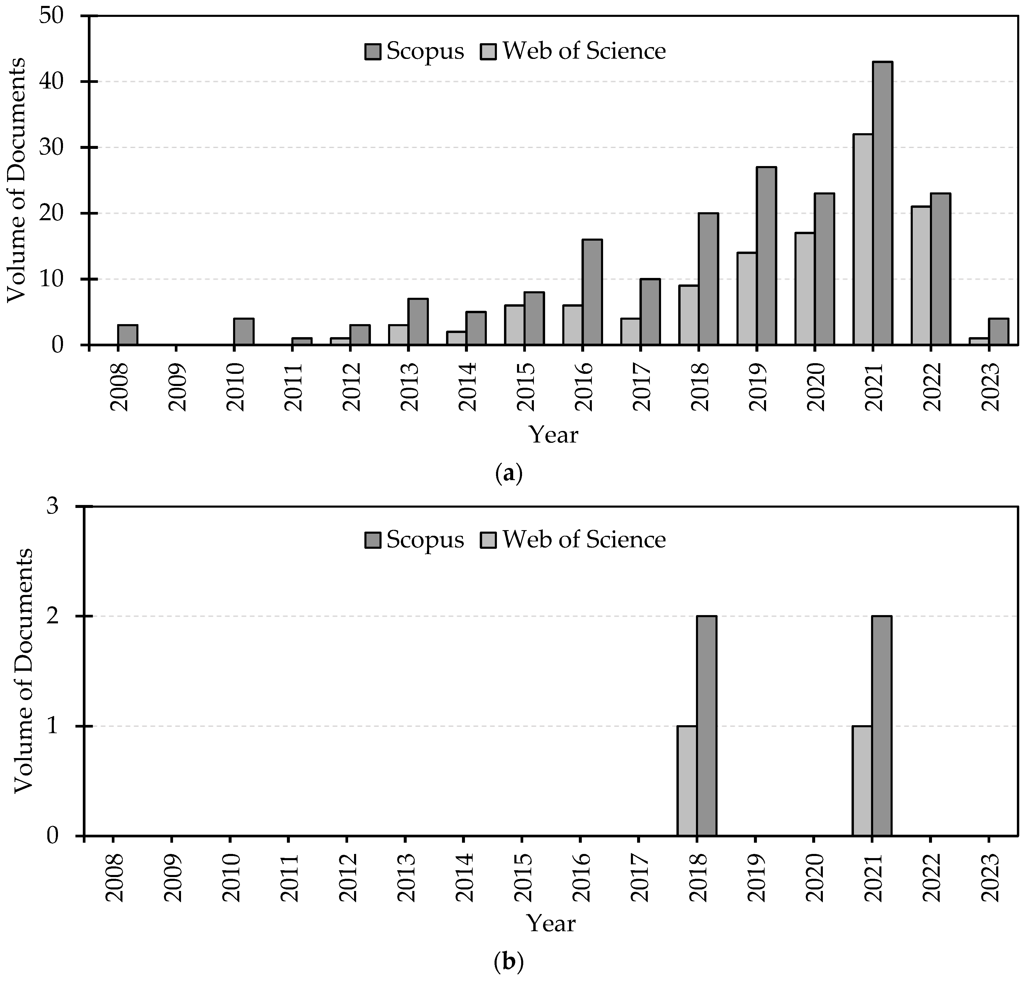 Sustainability 15 07827 g001