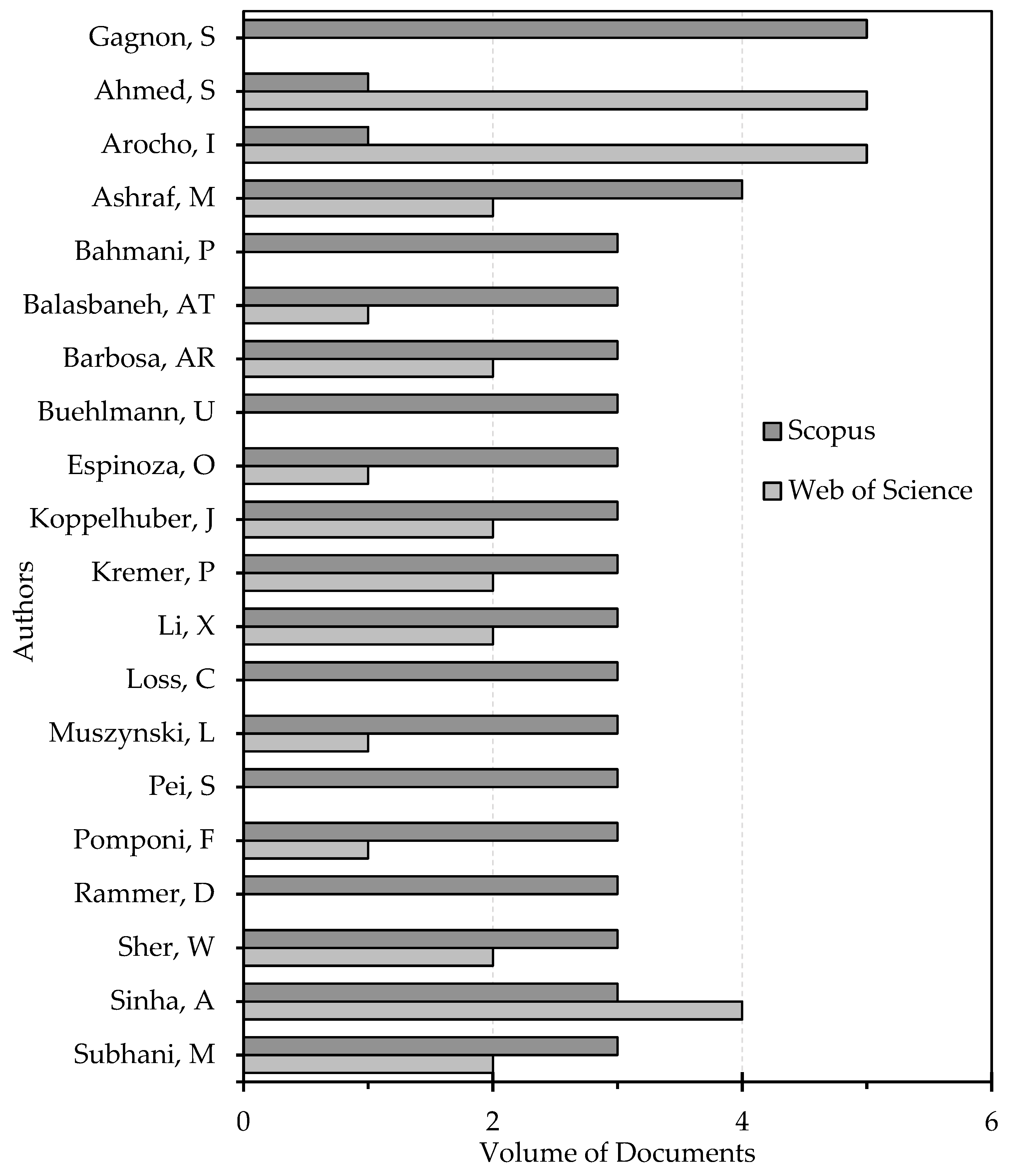 Sustainability 15 07827 g002