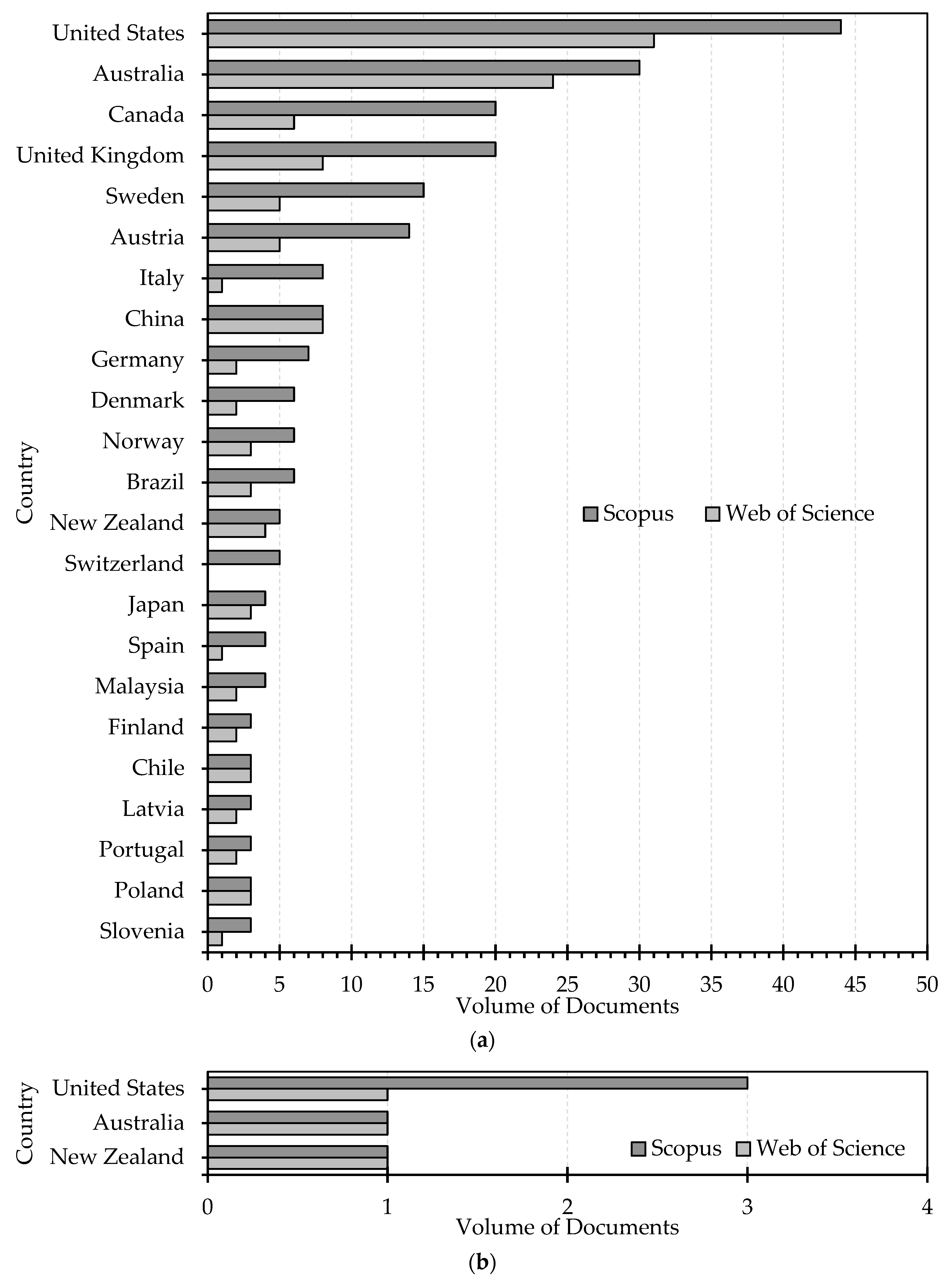 Sustainability 15 07827 g003