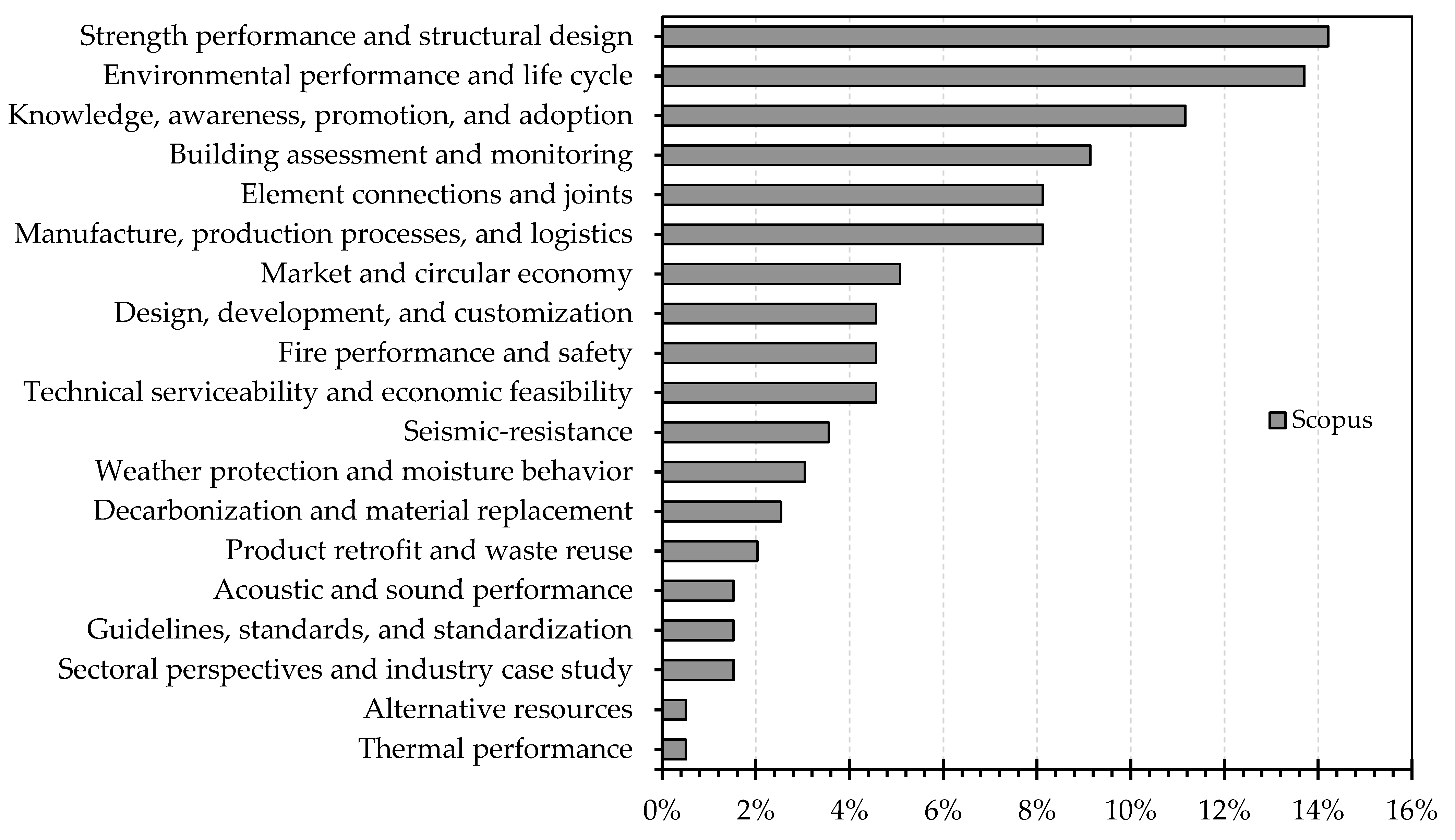 Sustainability 15 07827 g004