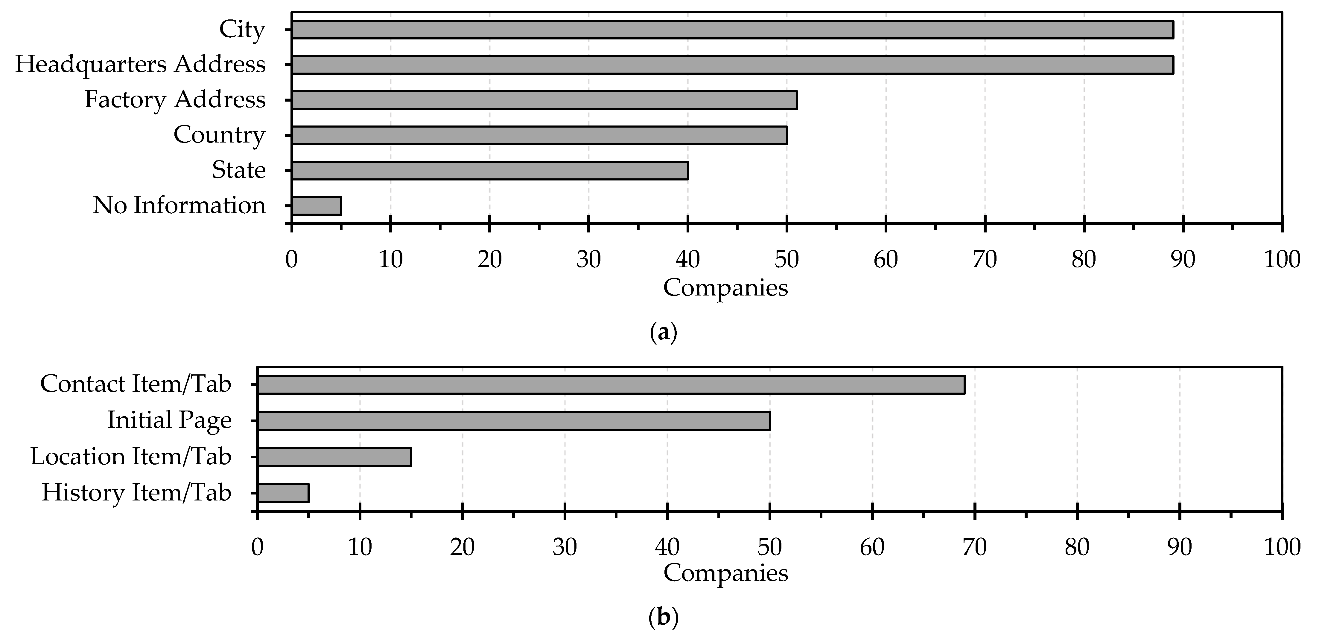 Sustainability 15 07827 g006
