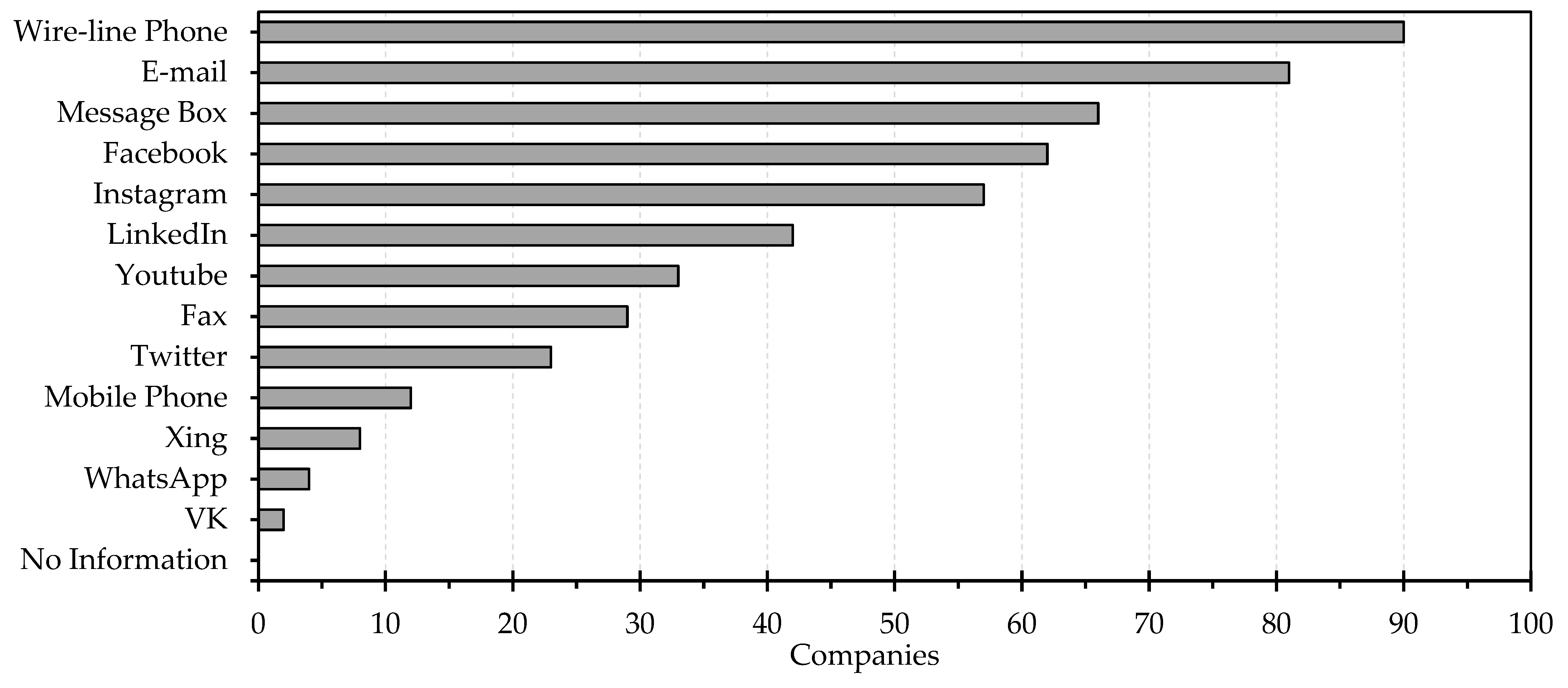 Sustainability 15 07827 g007