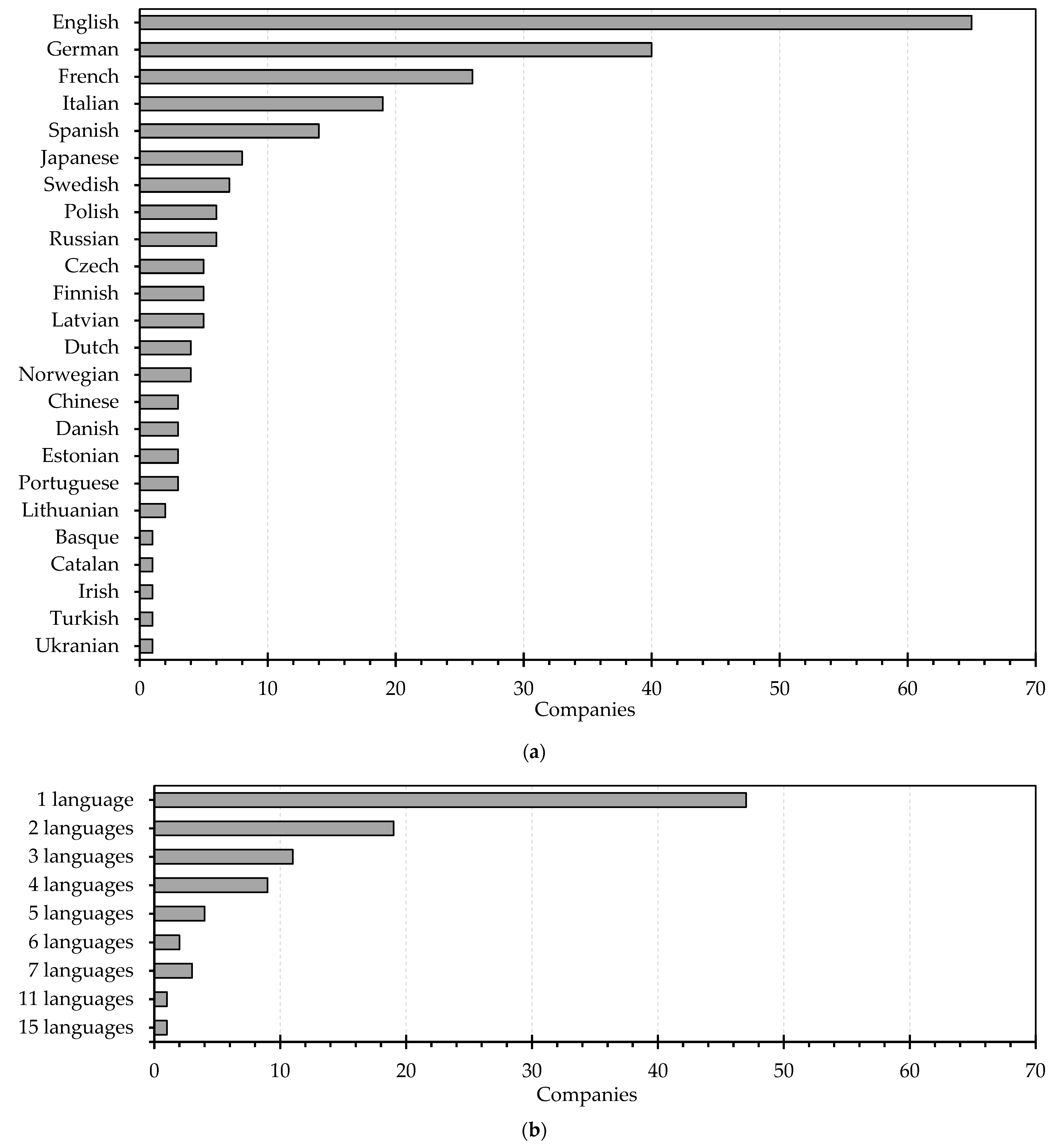 Sustainability 15 07827 g008