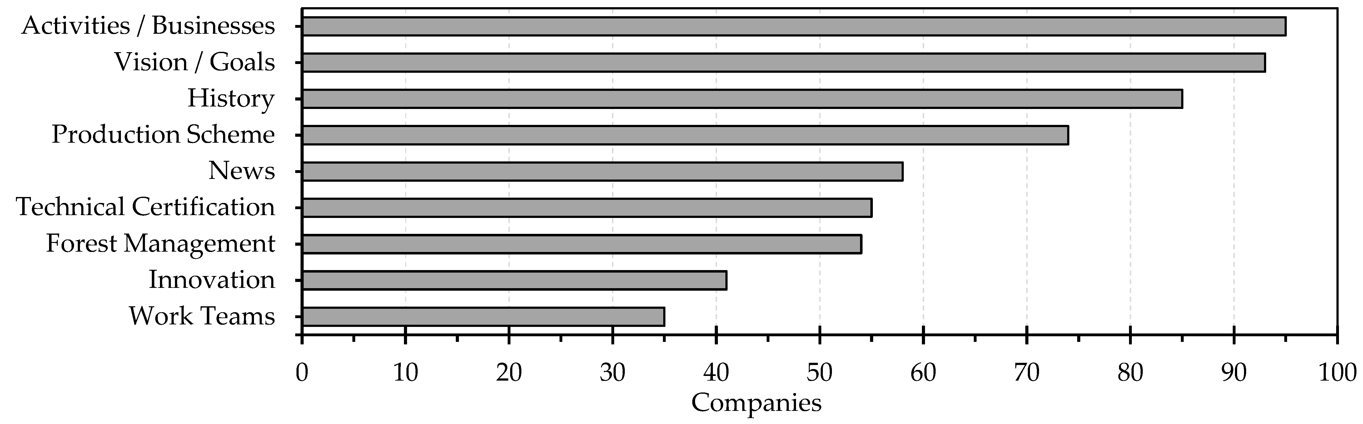 Sustainability 15 07827 g009