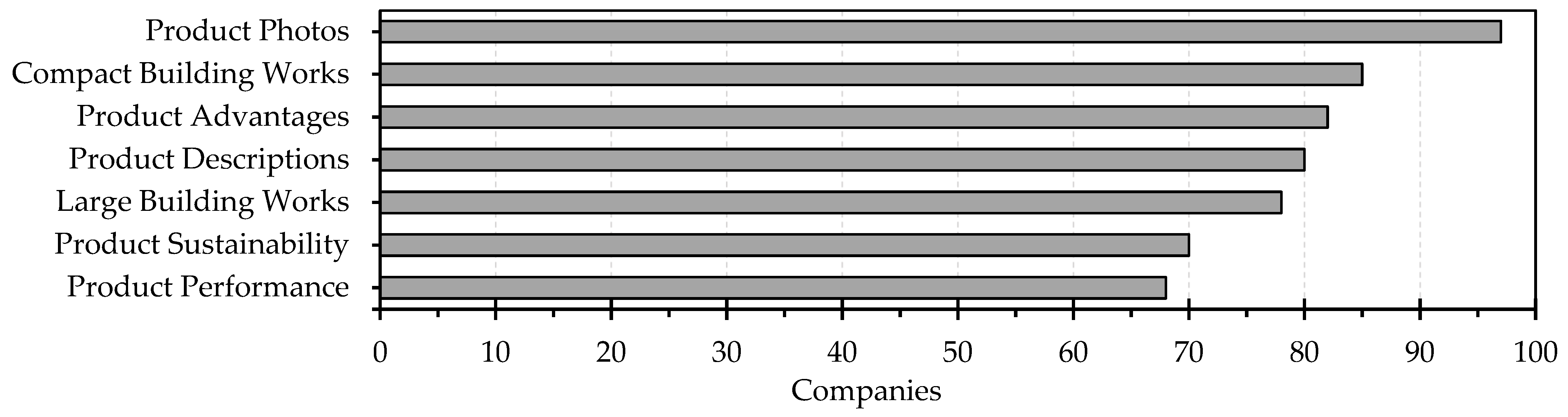 Sustainability 15 07827 g010