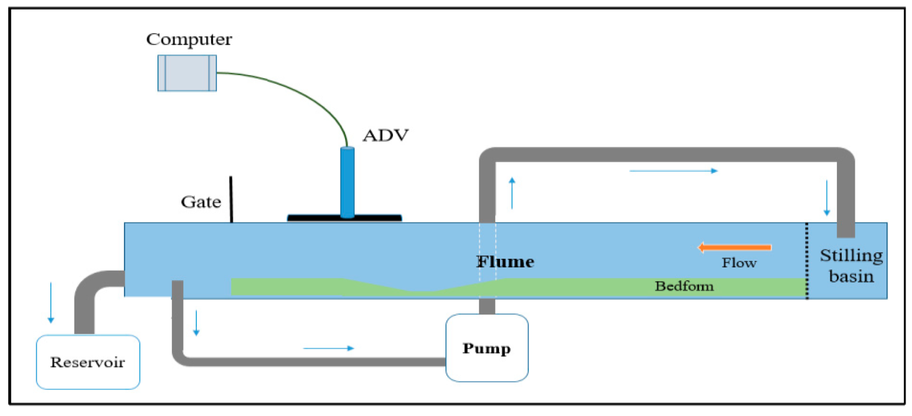 Sustainability 15 07829 g001