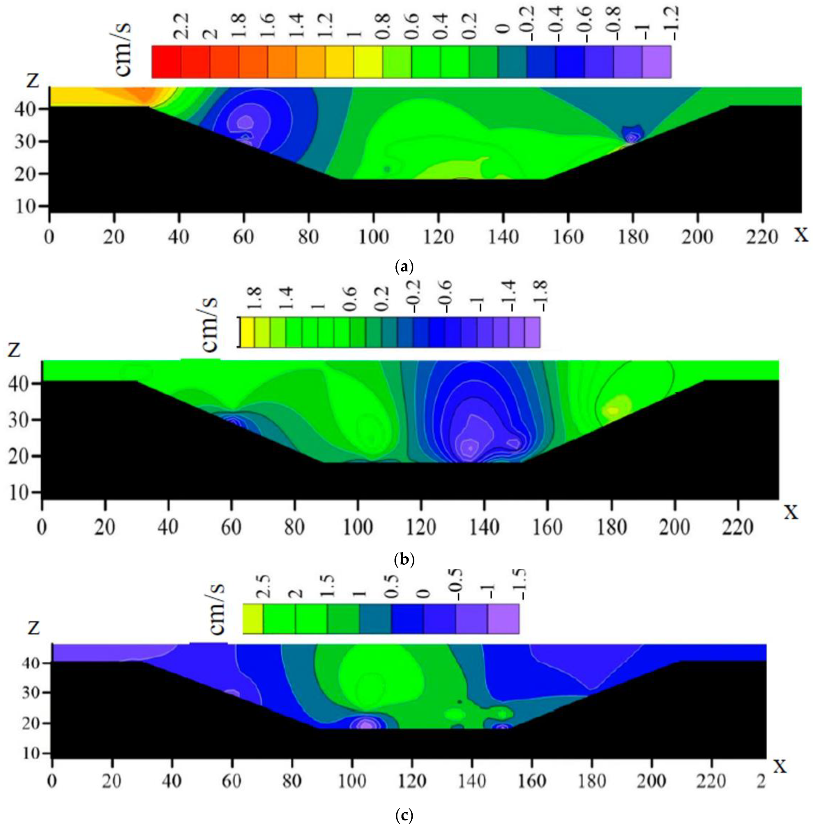 Sustainability 15 07829 g006