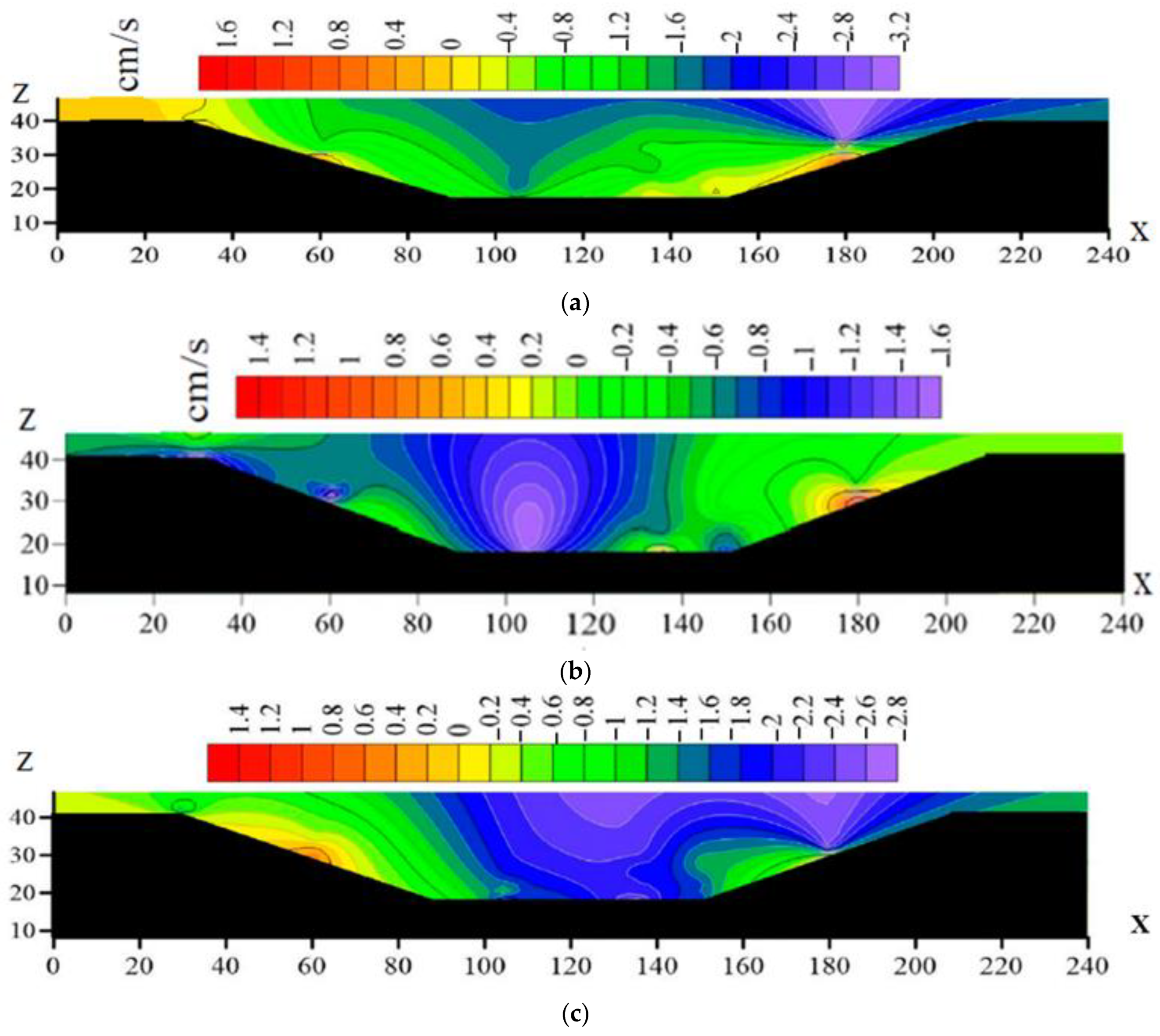 Sustainability 15 07829 g007