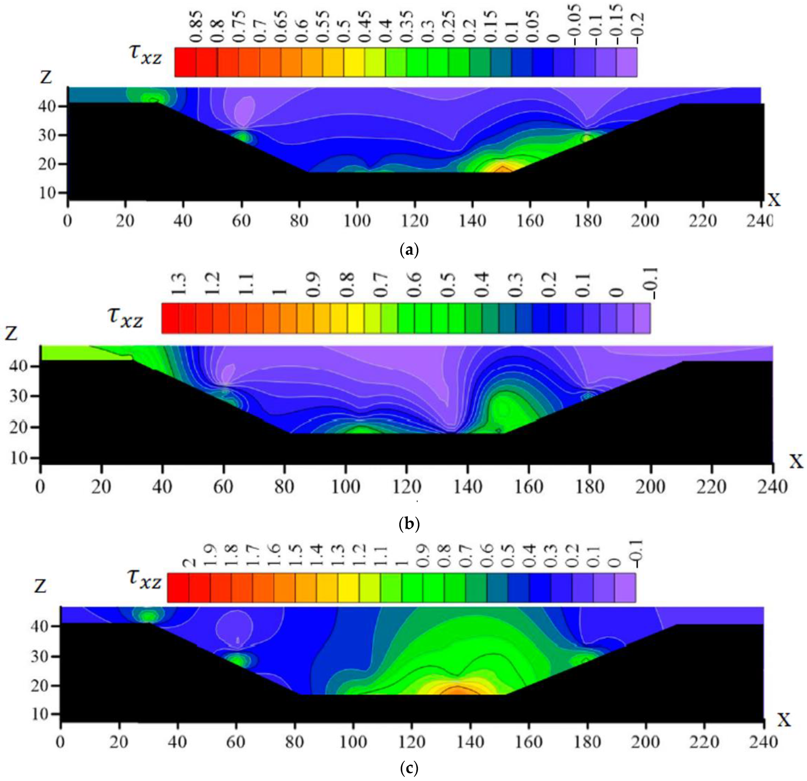 Sustainability 15 07829 g009