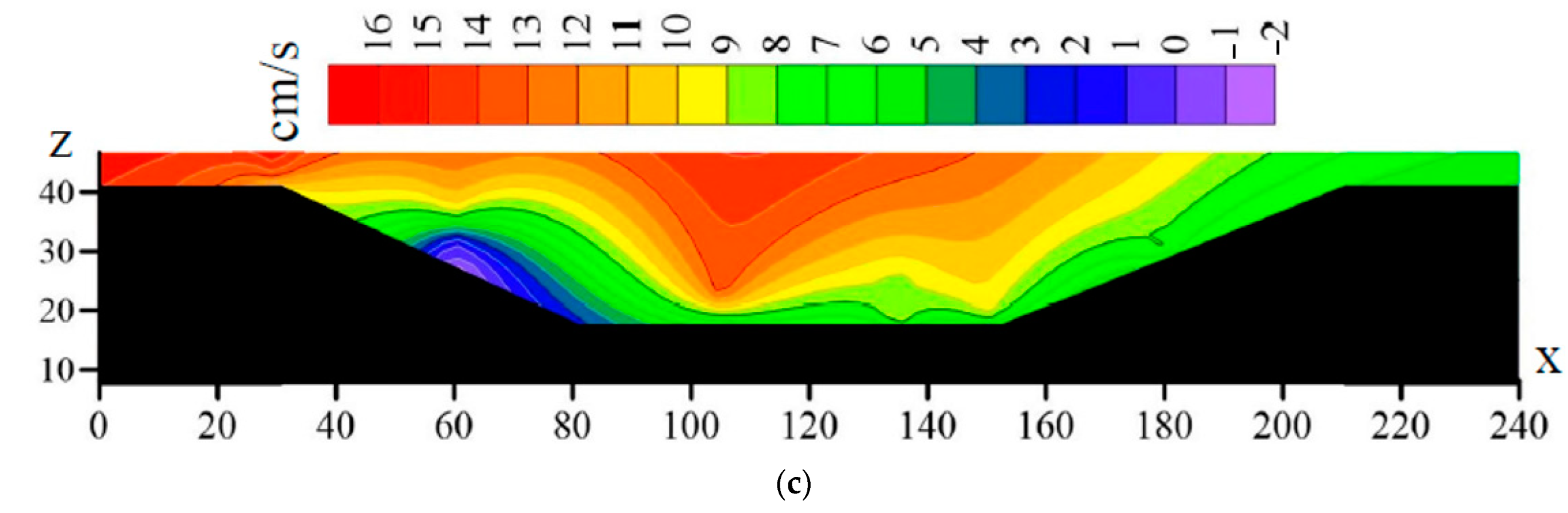 Sustainability 15 07829 g010b