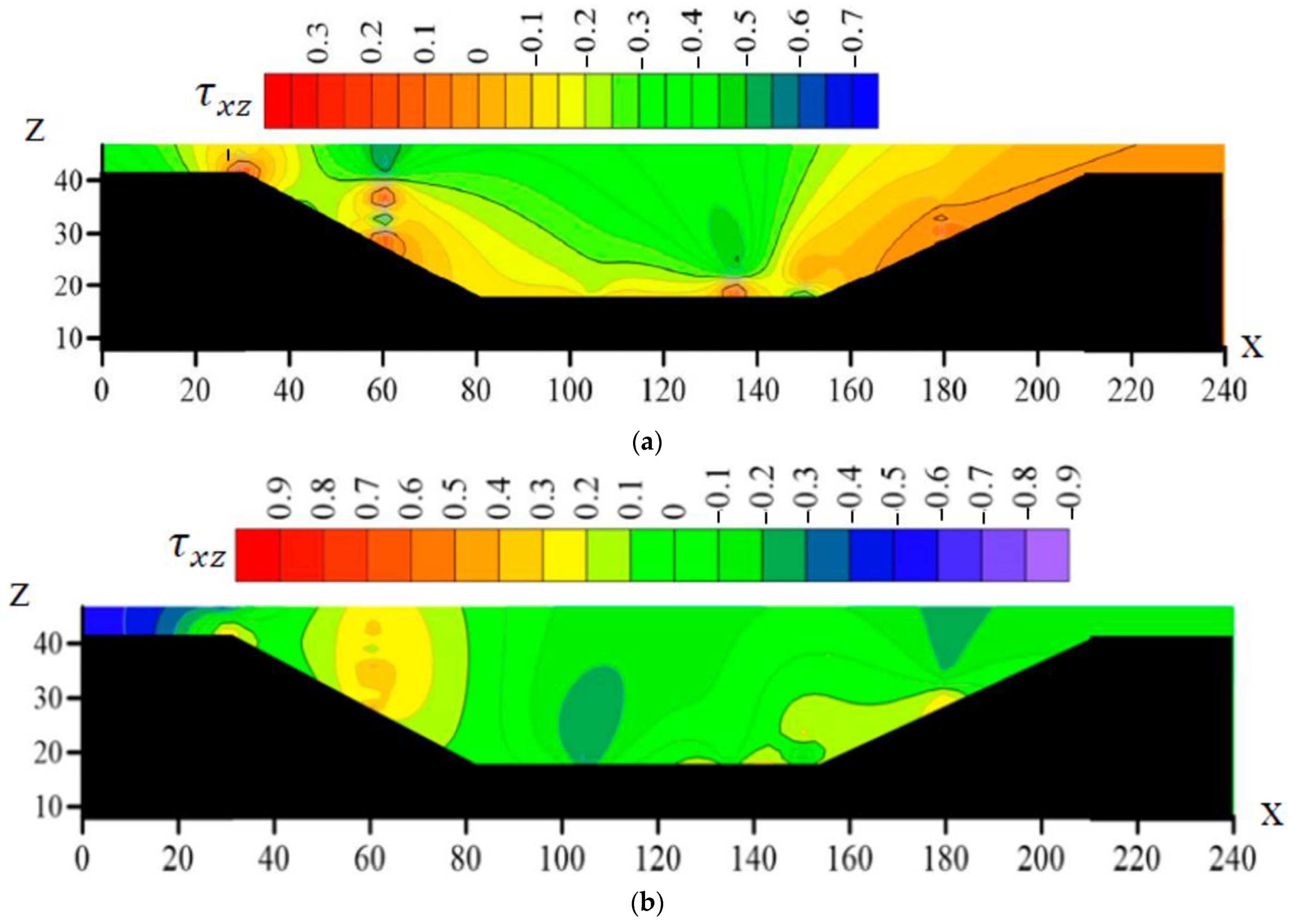 Sustainability 15 07829 g014a
