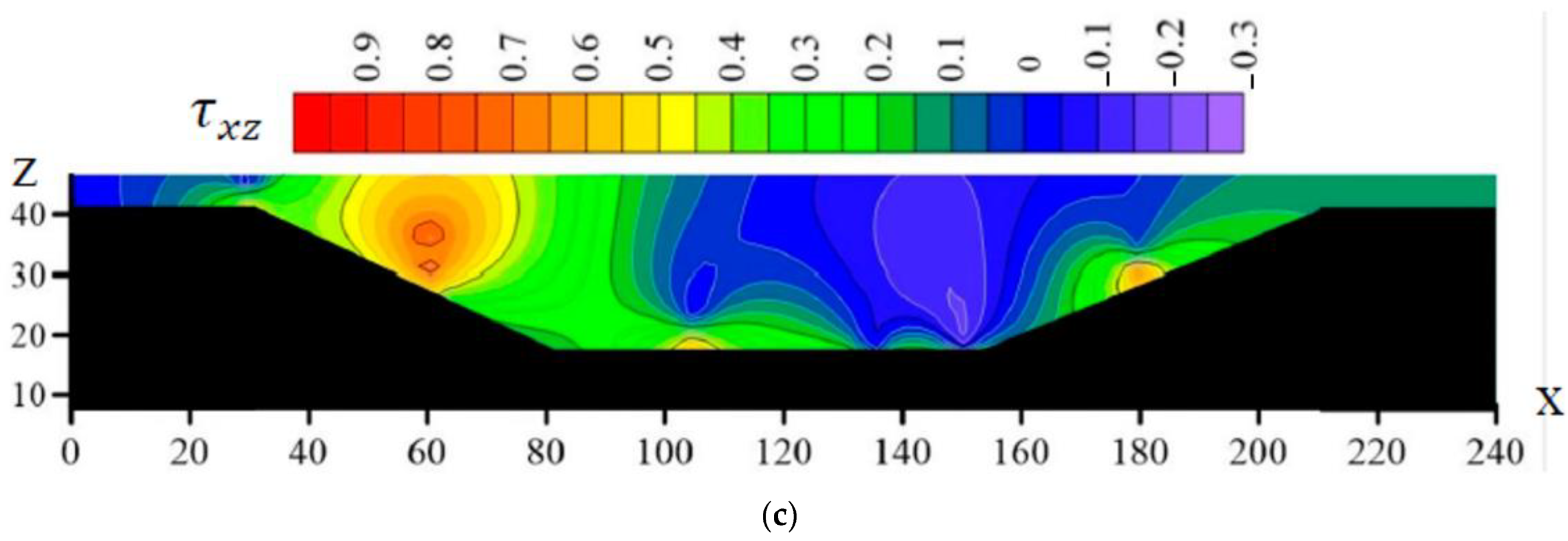 Sustainability 15 07829 g014b