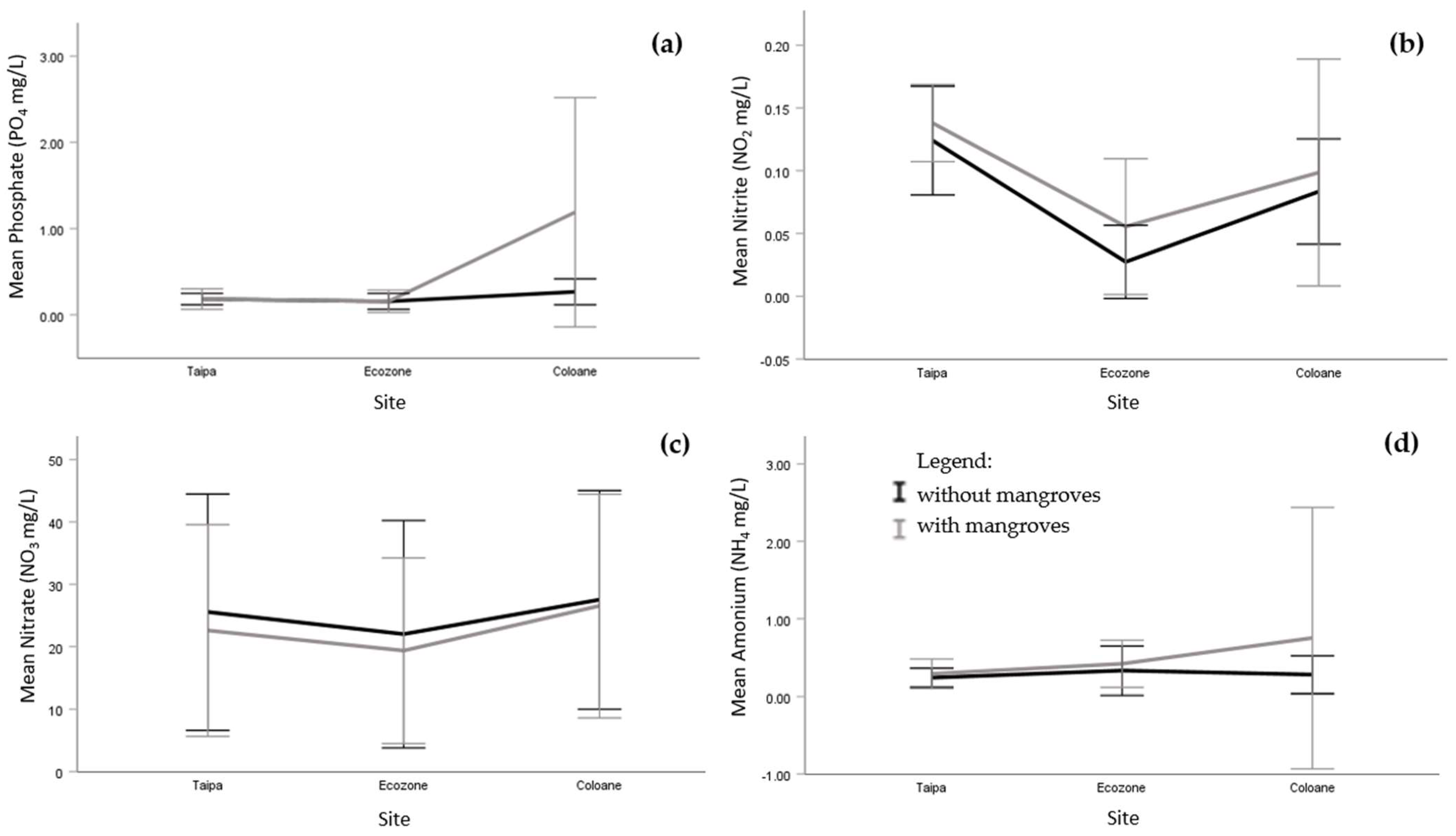 Sustainability 15 07830 g004 Sustainability 15 07830 g004