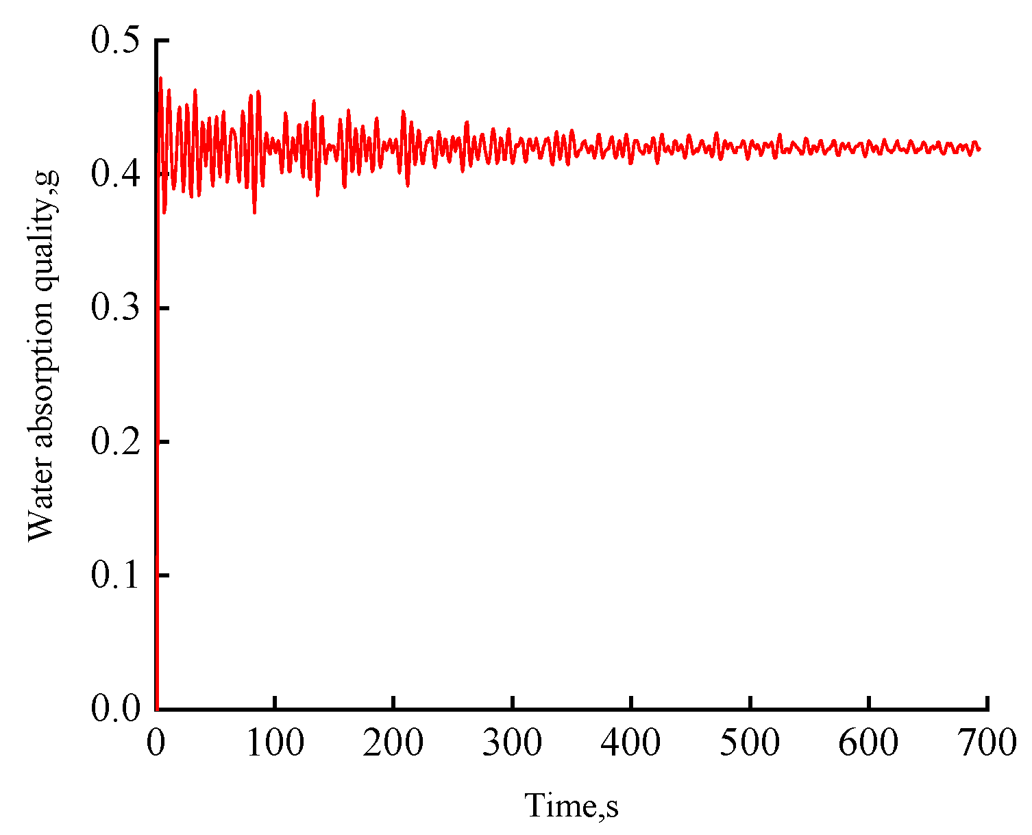 Sustainability 15 07833 g002 550