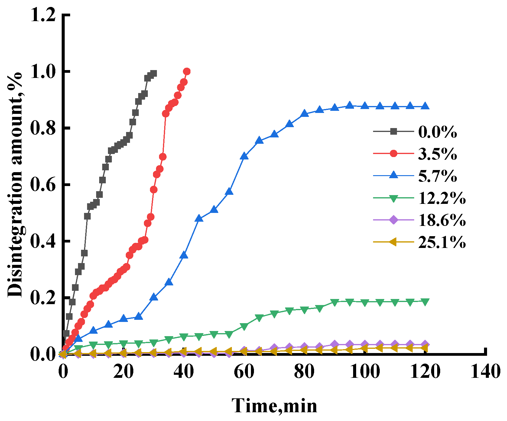 Sustainability 15 07833 g004 550
