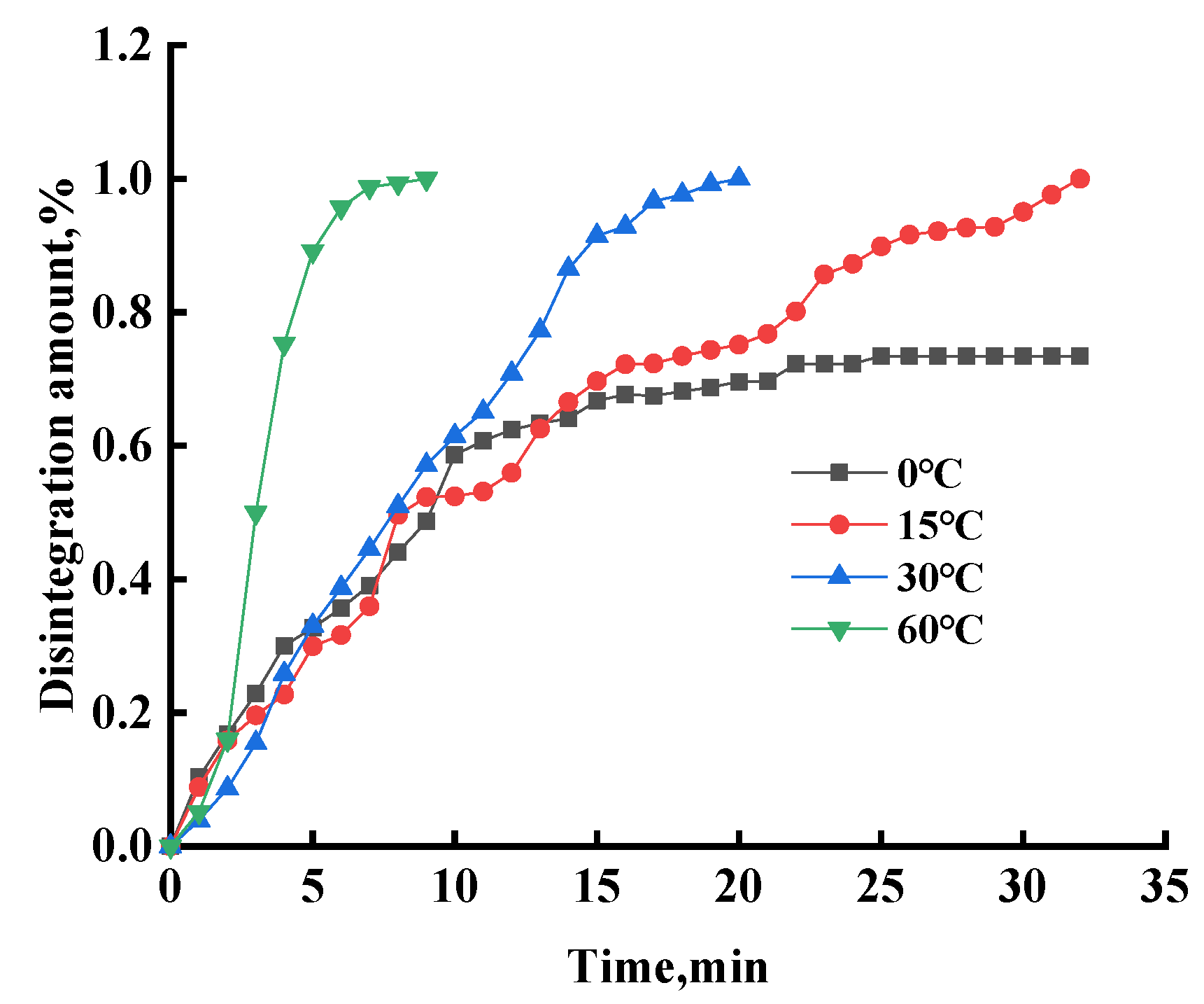 Sustainability 15 07833 g005 550
