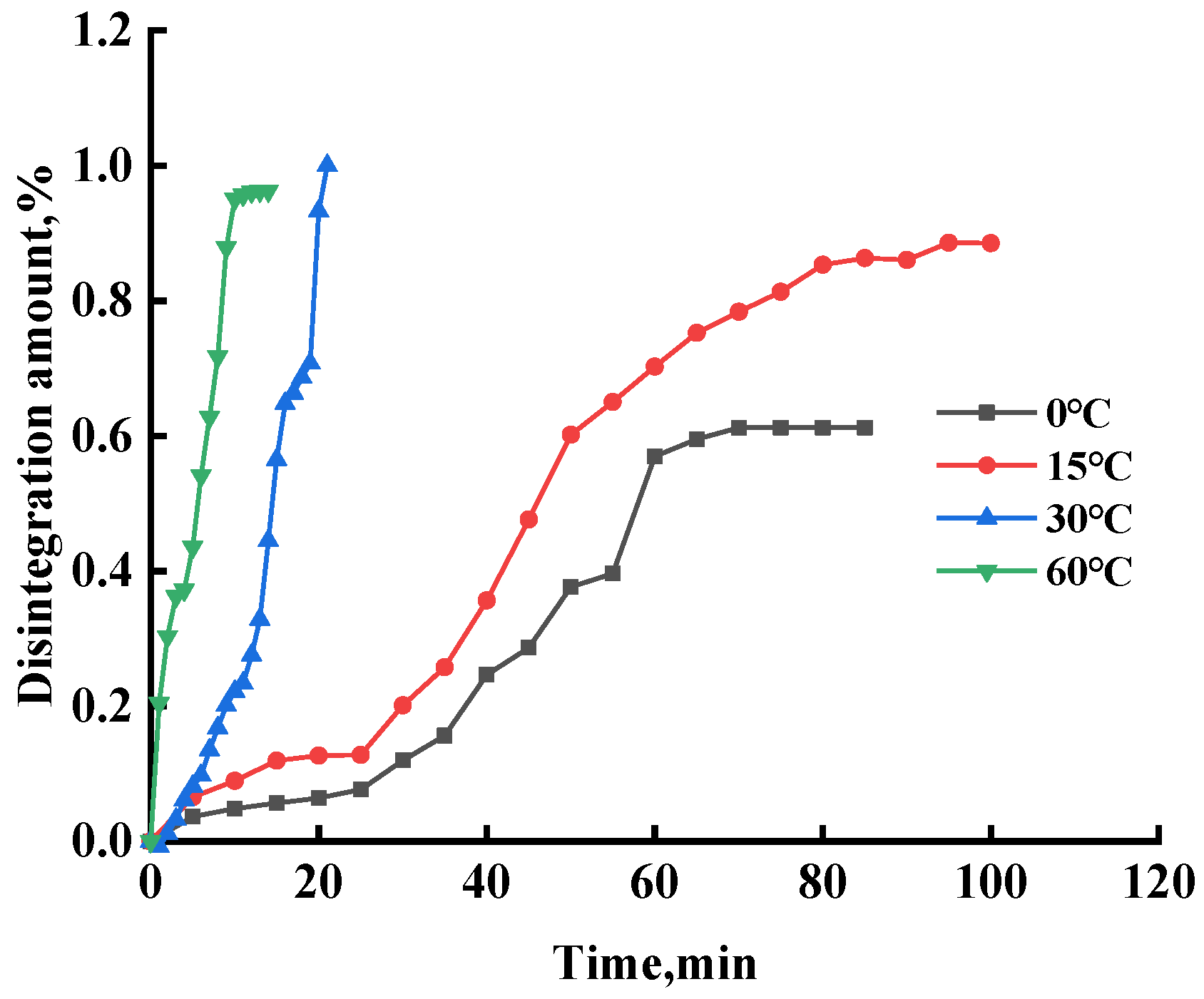 Sustainability 15 07833 g006 550