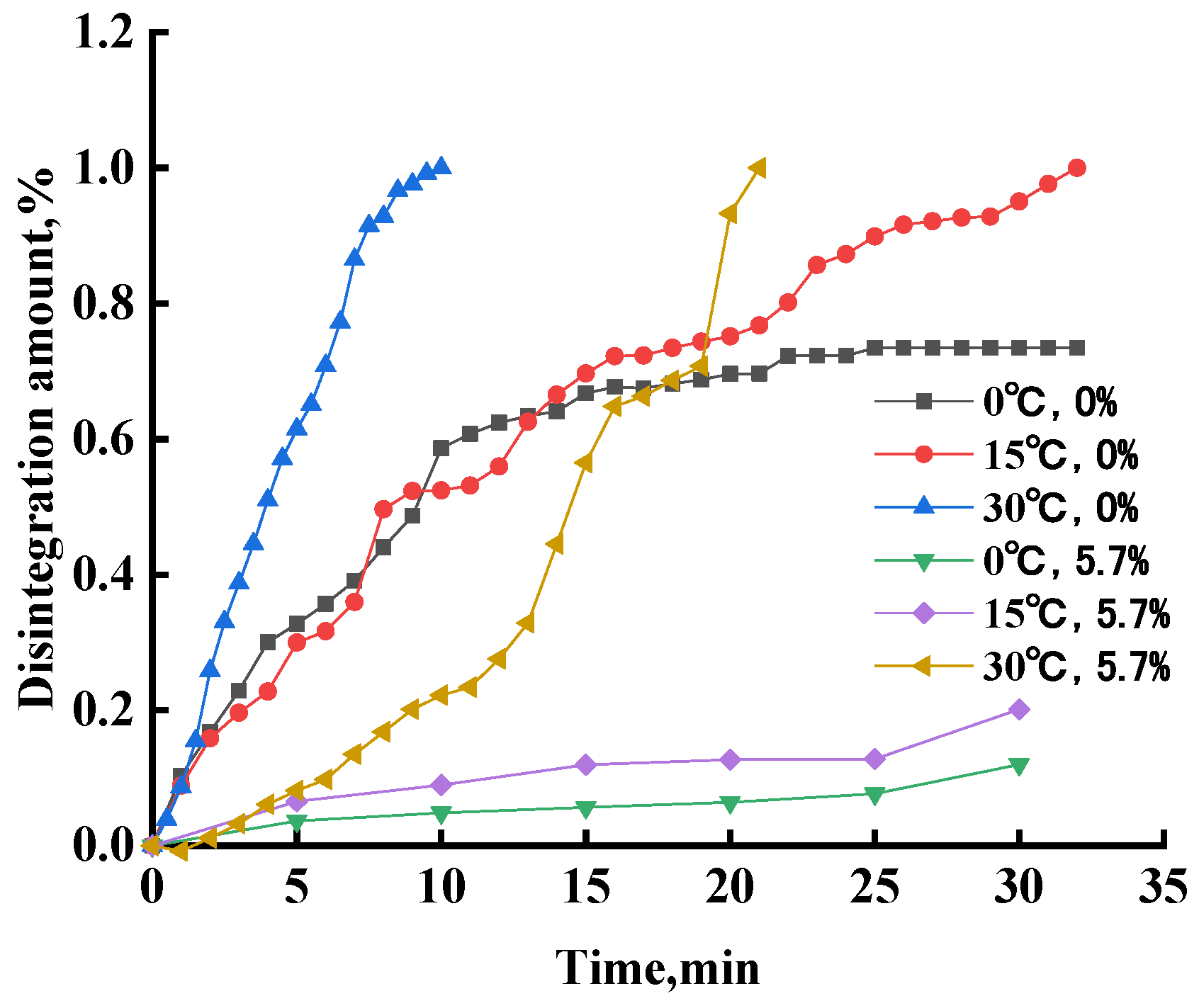 Sustainability 15 07833 g007 550