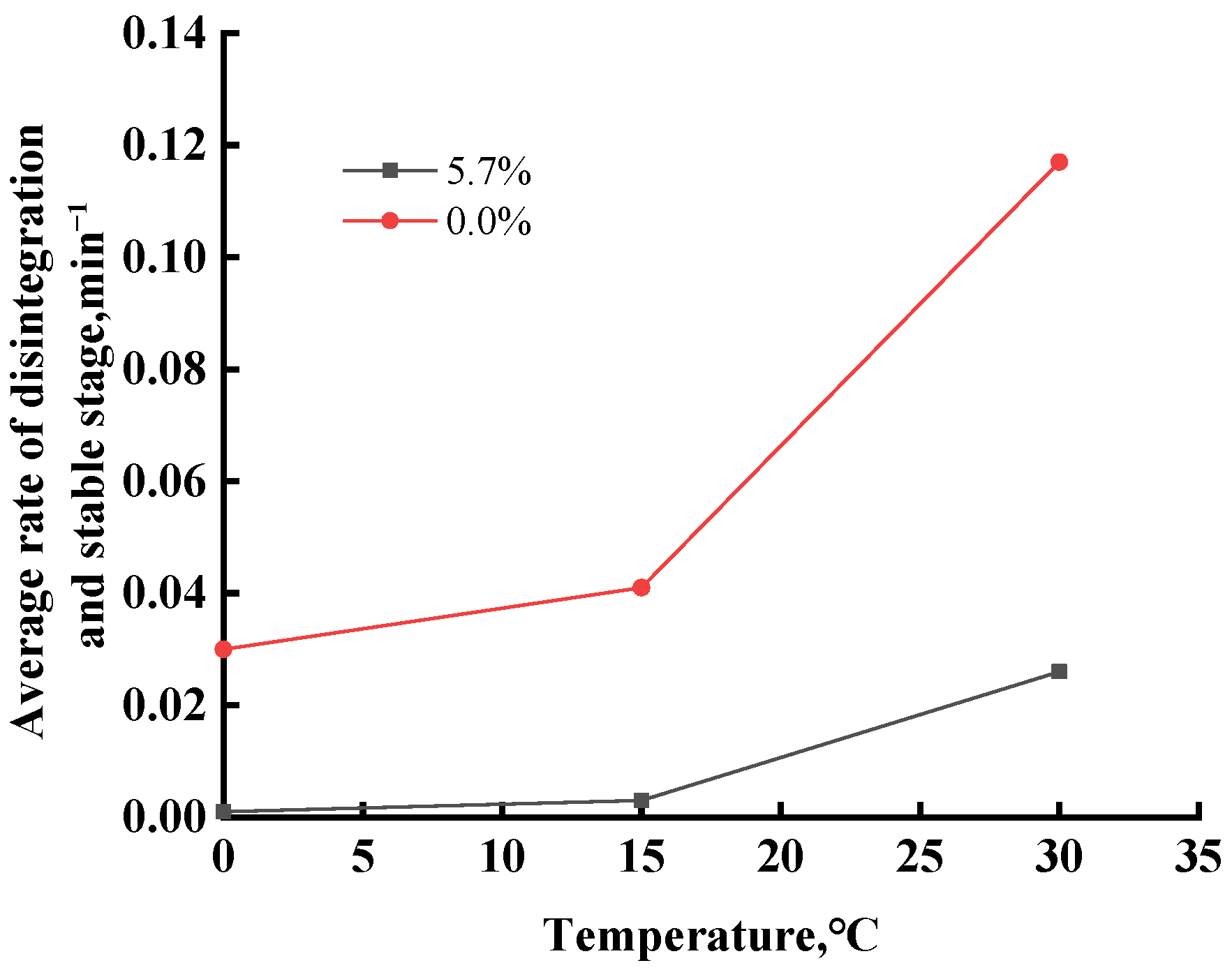 Sustainability 15 07833 g009 550