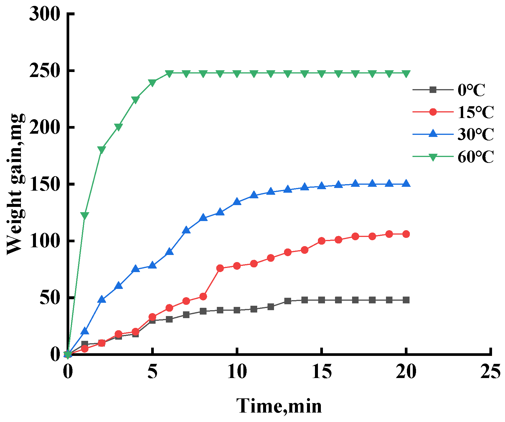 Sustainability 15 07833 g011 550