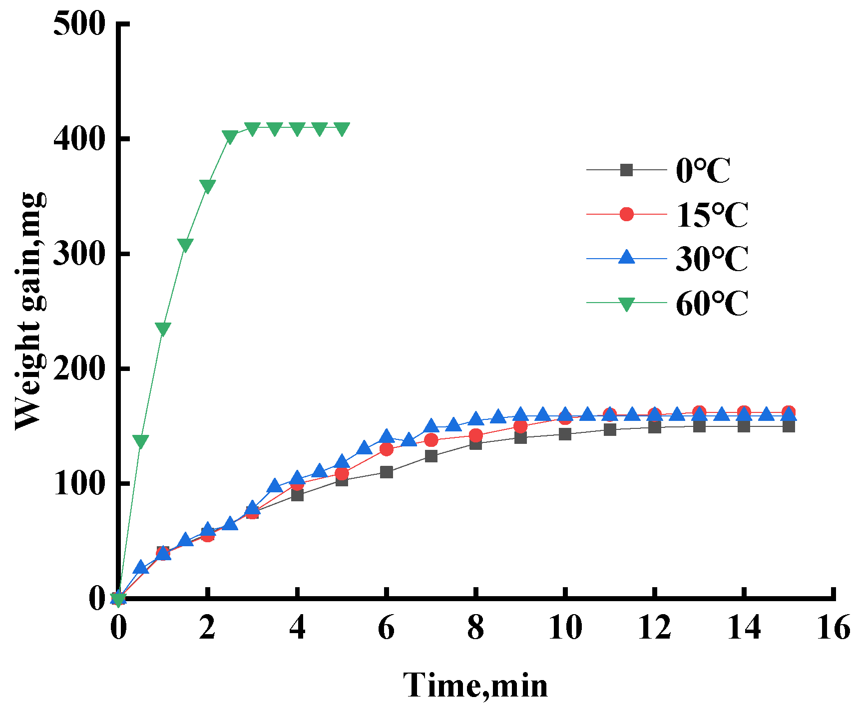 Sustainability 15 07833 g012 550