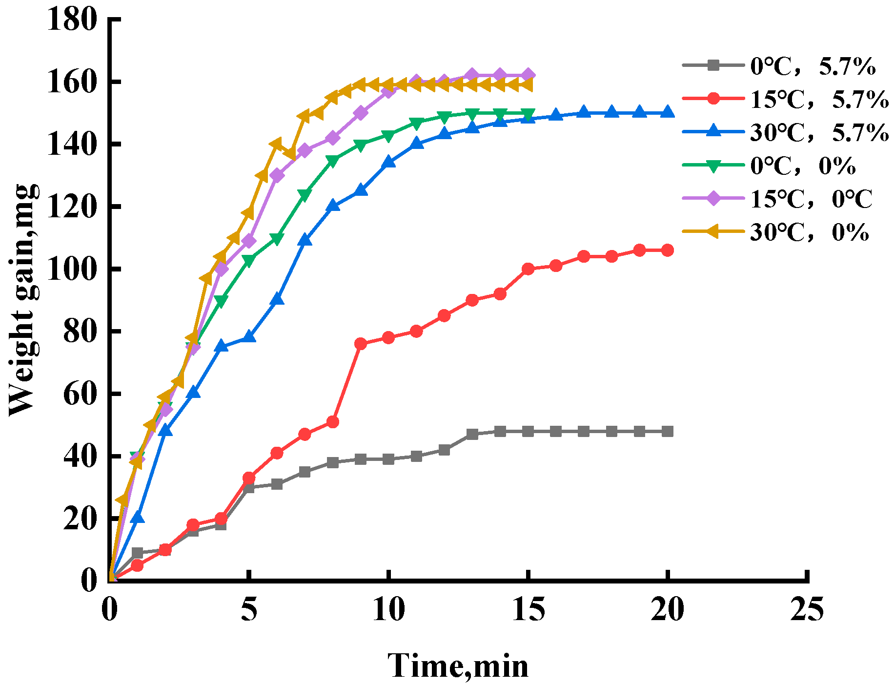Sustainability 15 07833 g013 550