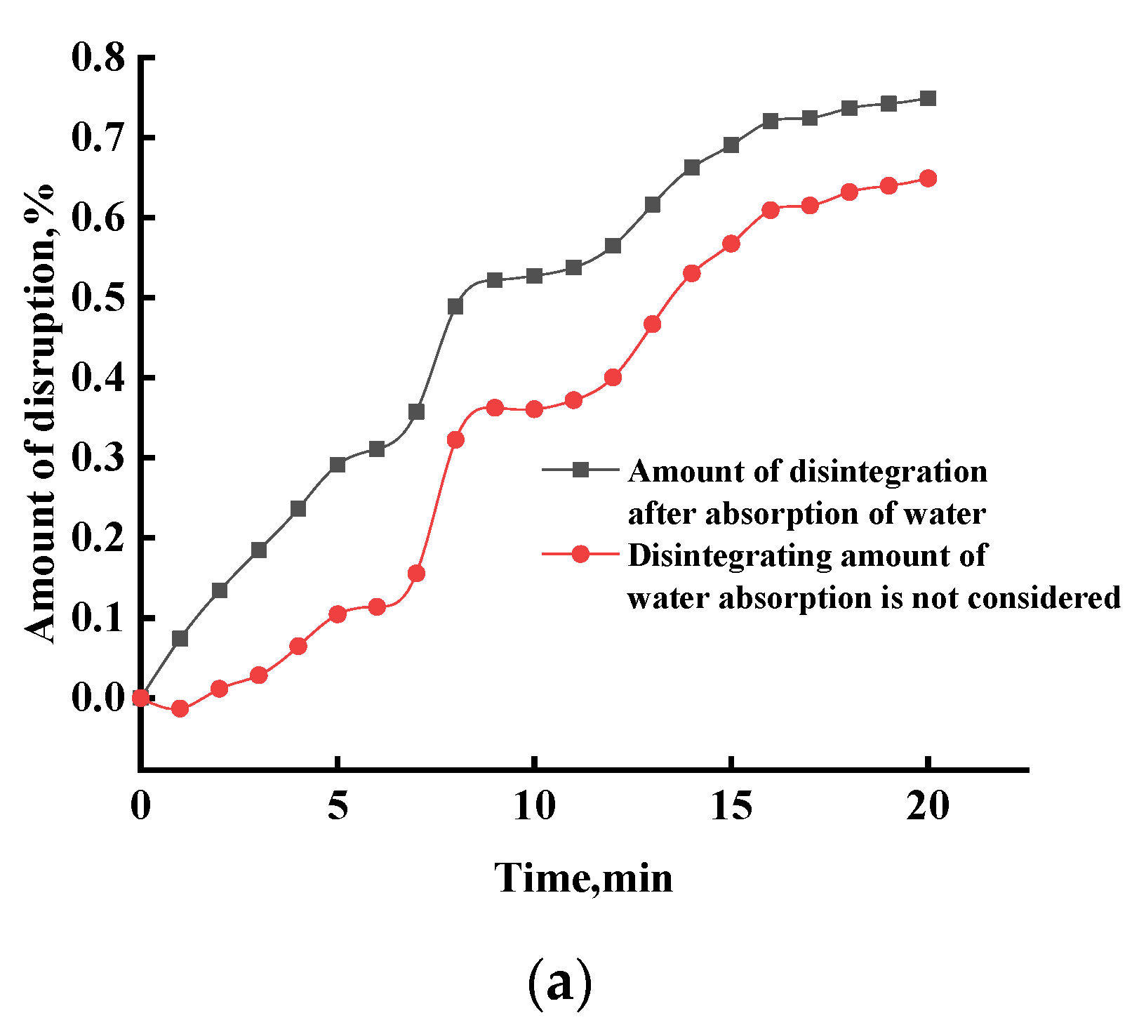 Sustainability 15 07833 g014a 550