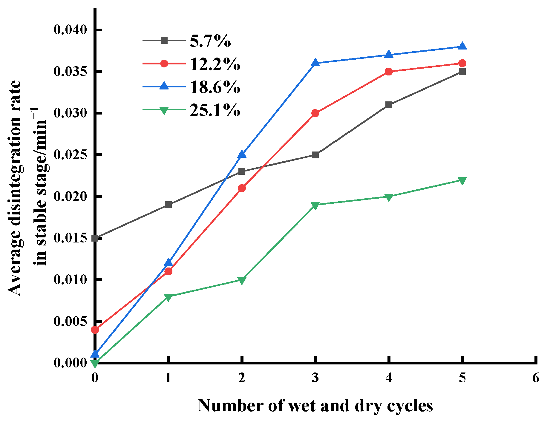 Sustainability 15 07833 g015 550