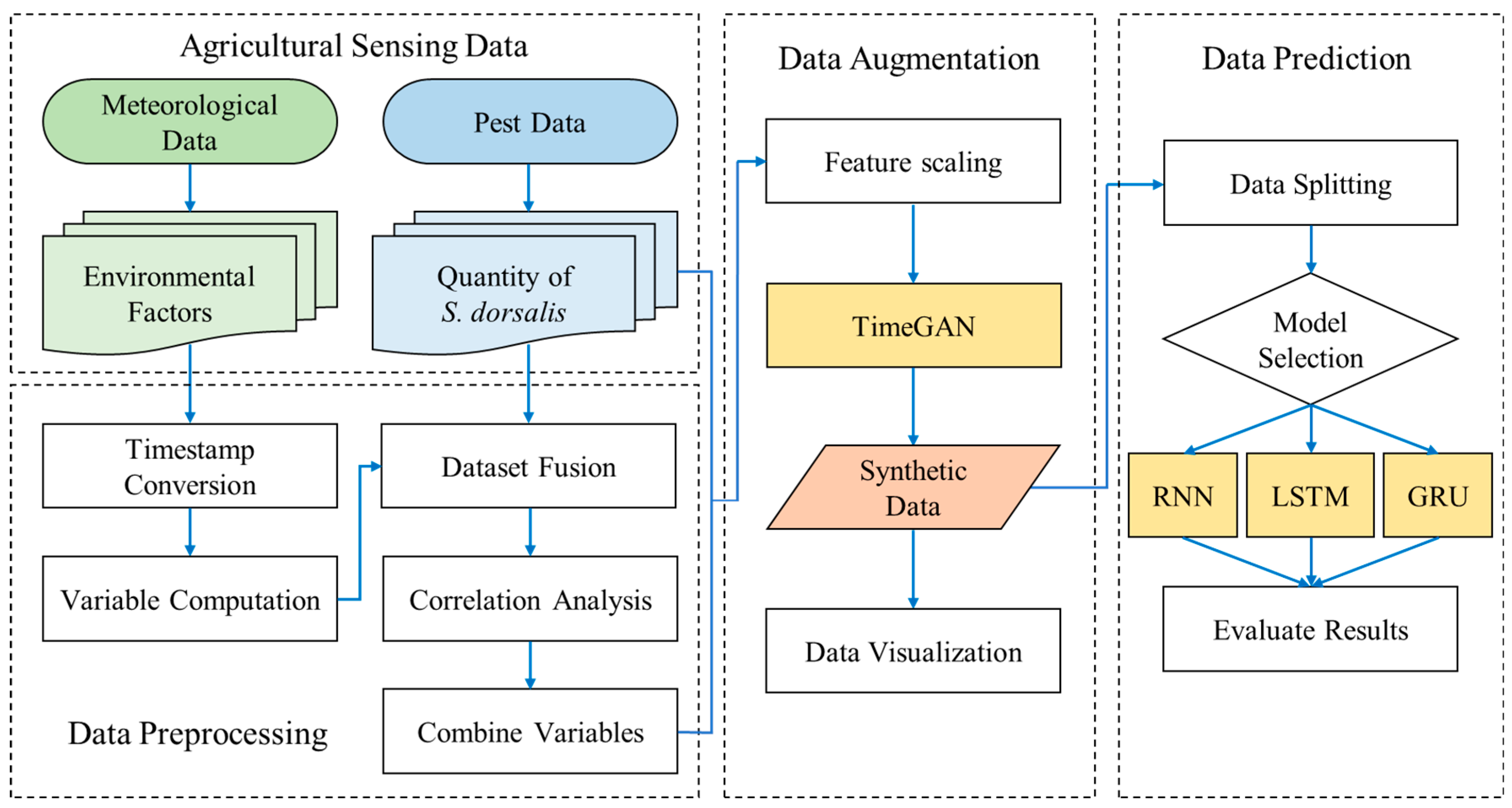 Sustainability 15 07834 g002