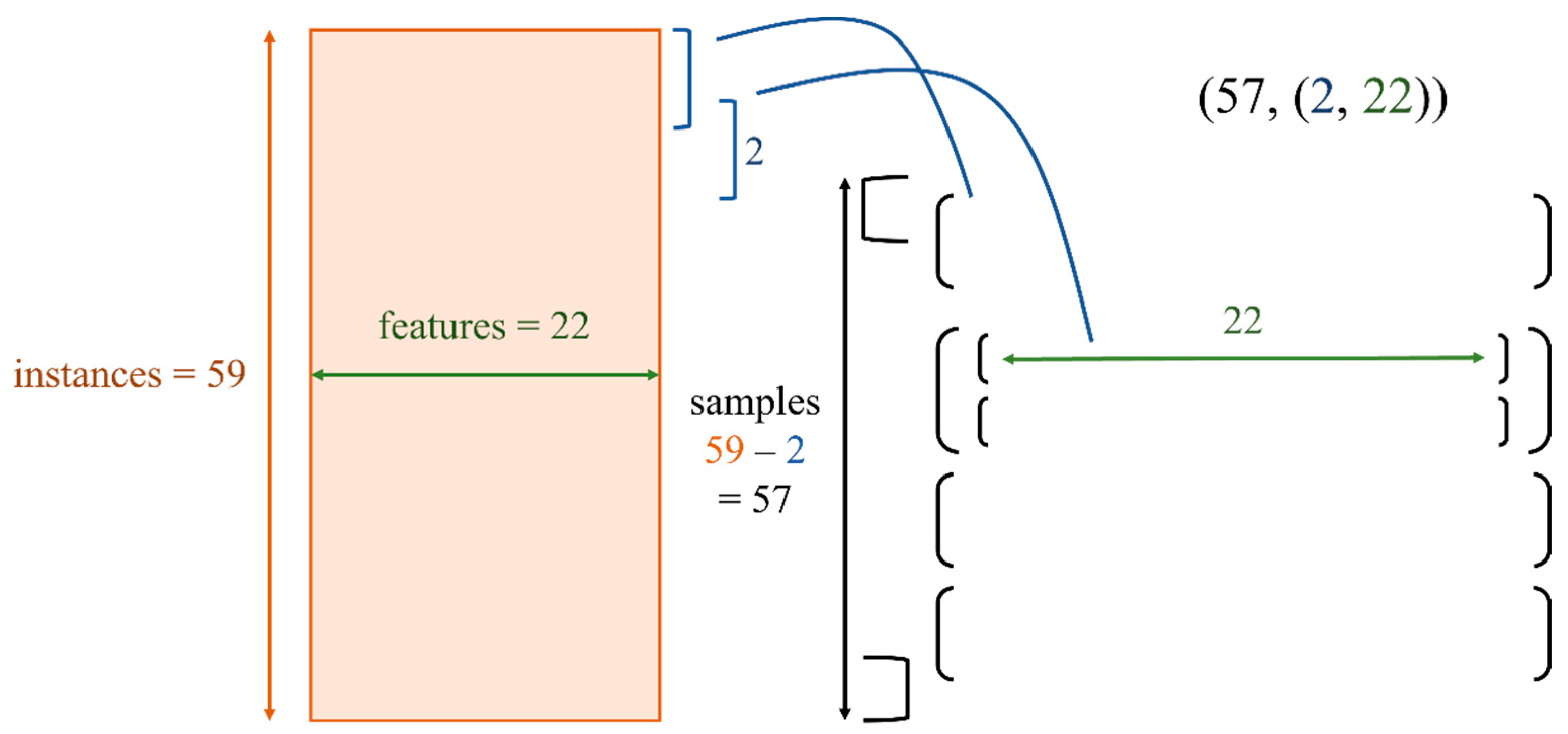 Sustainability 15 07834 g003