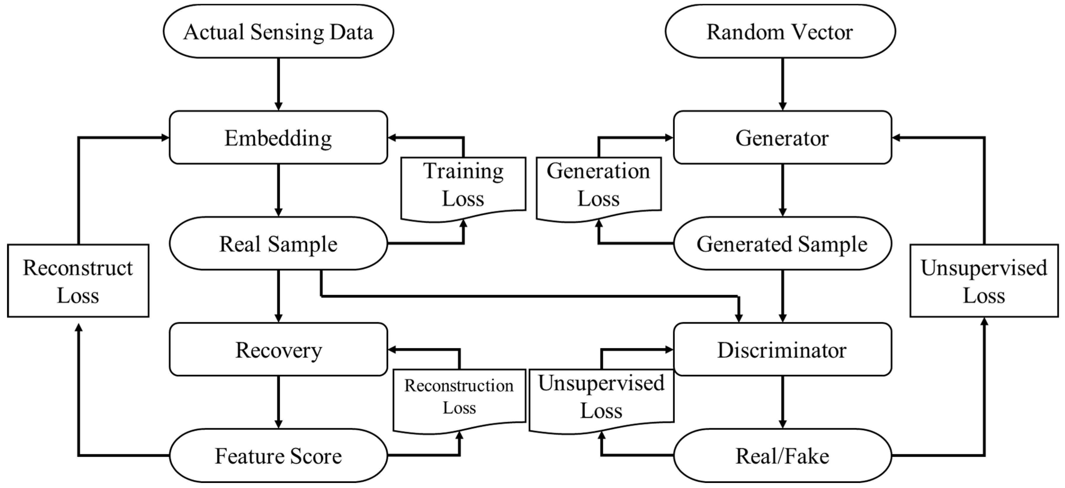 Sustainability 15 07834 g004