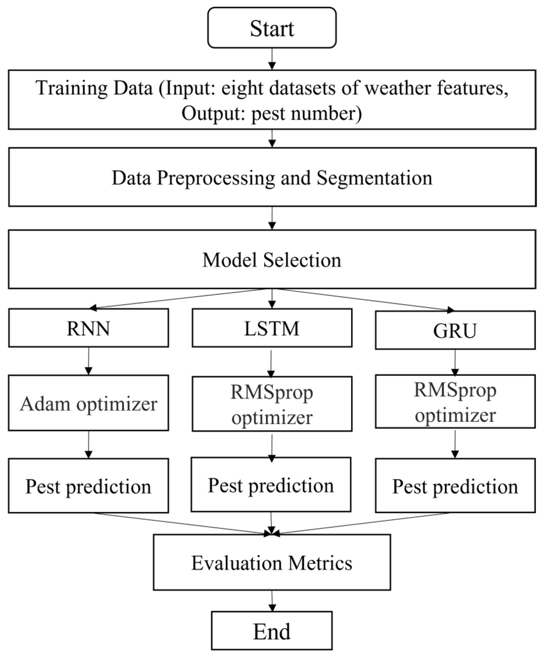 Sustainability 15 07834 g005
