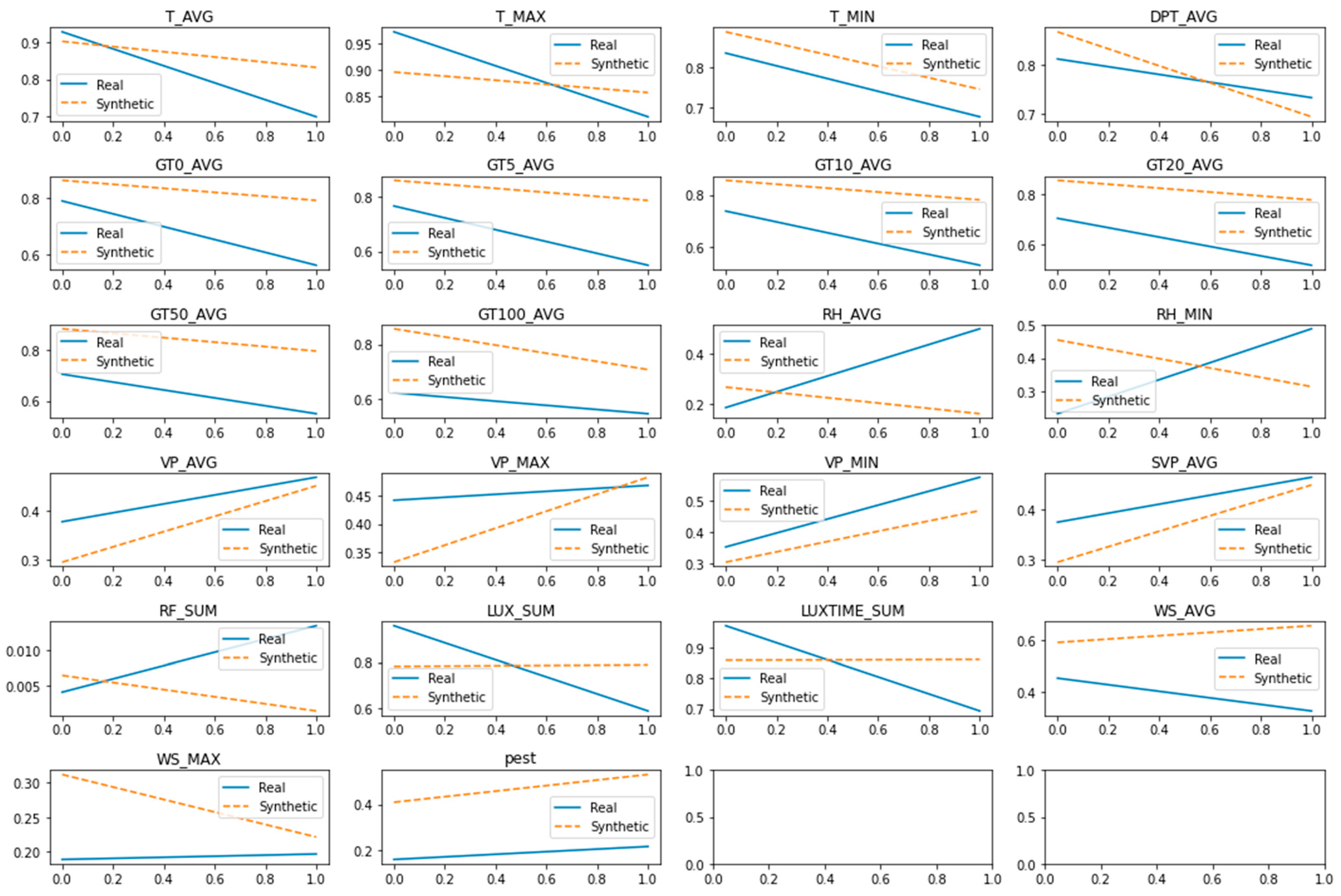 Sustainability 15 07834 g007