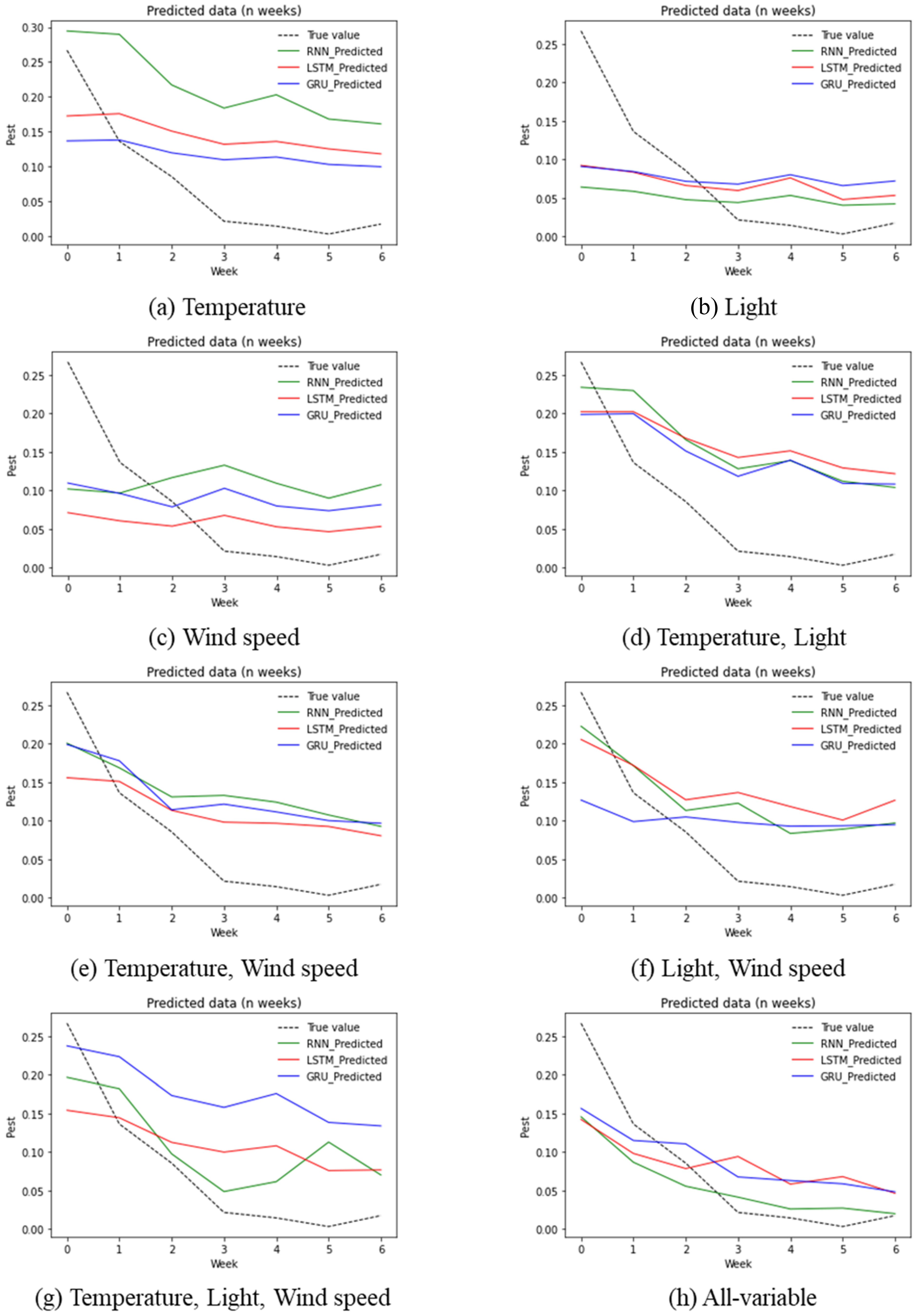Sustainability 15 07834 g010