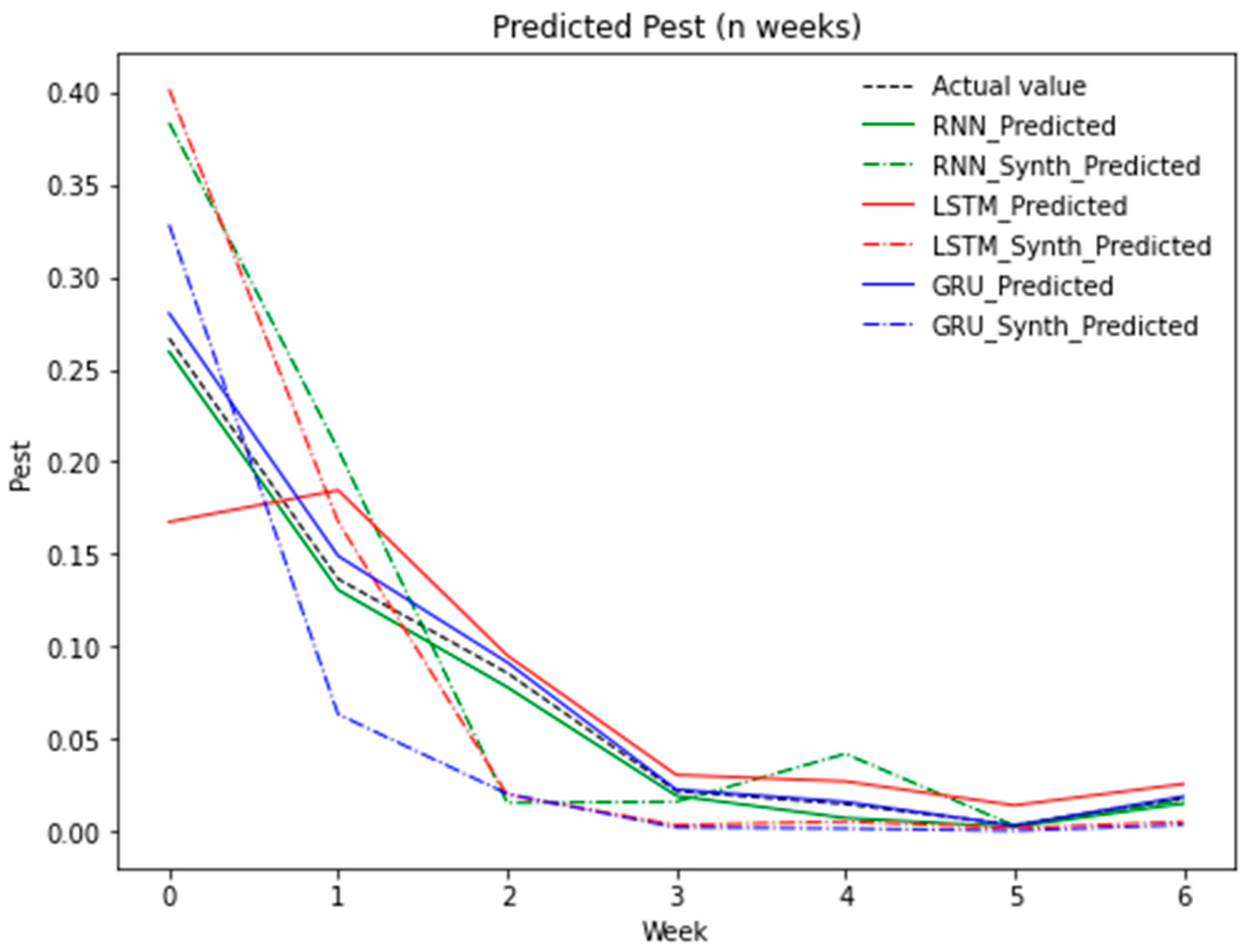 Sustainability 15 07834 g012