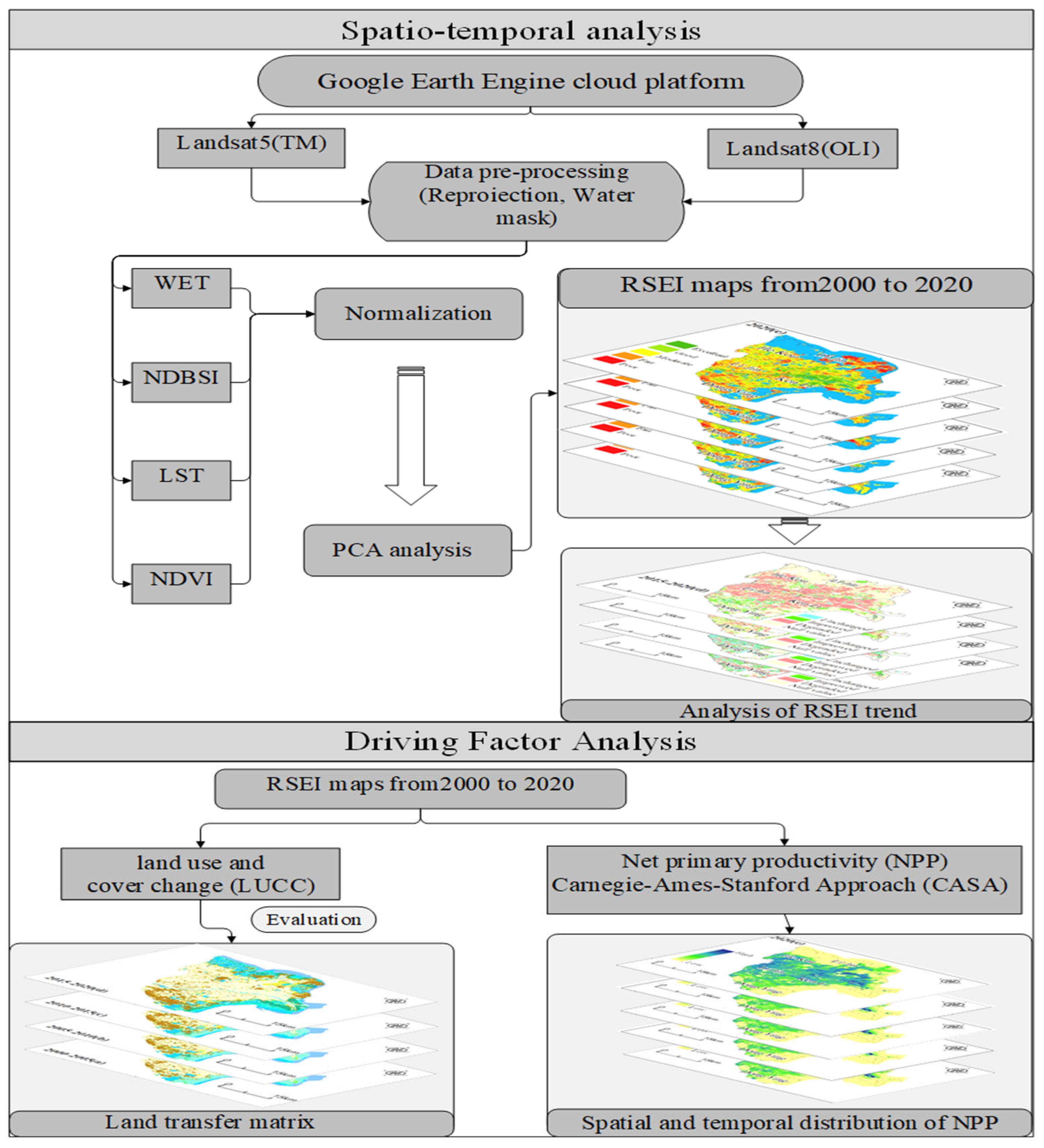 Sustainability 15 07835 g002 550