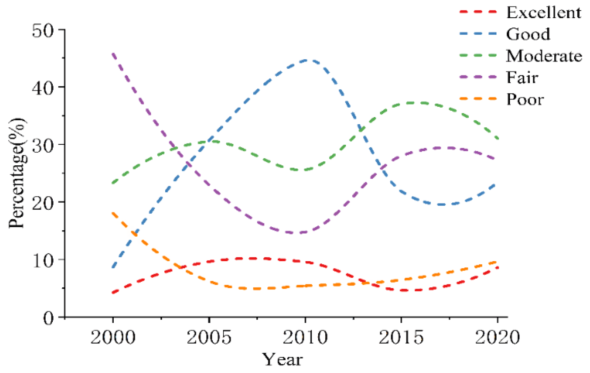 Sustainability 15 07835 g003 550
