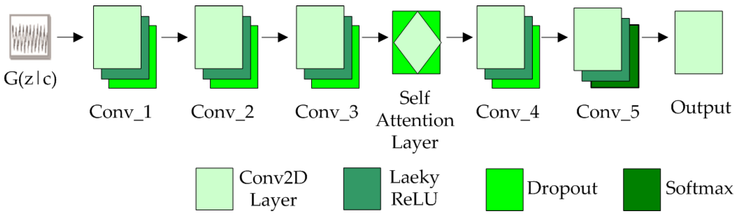 Sustainability 15 07836 g005
