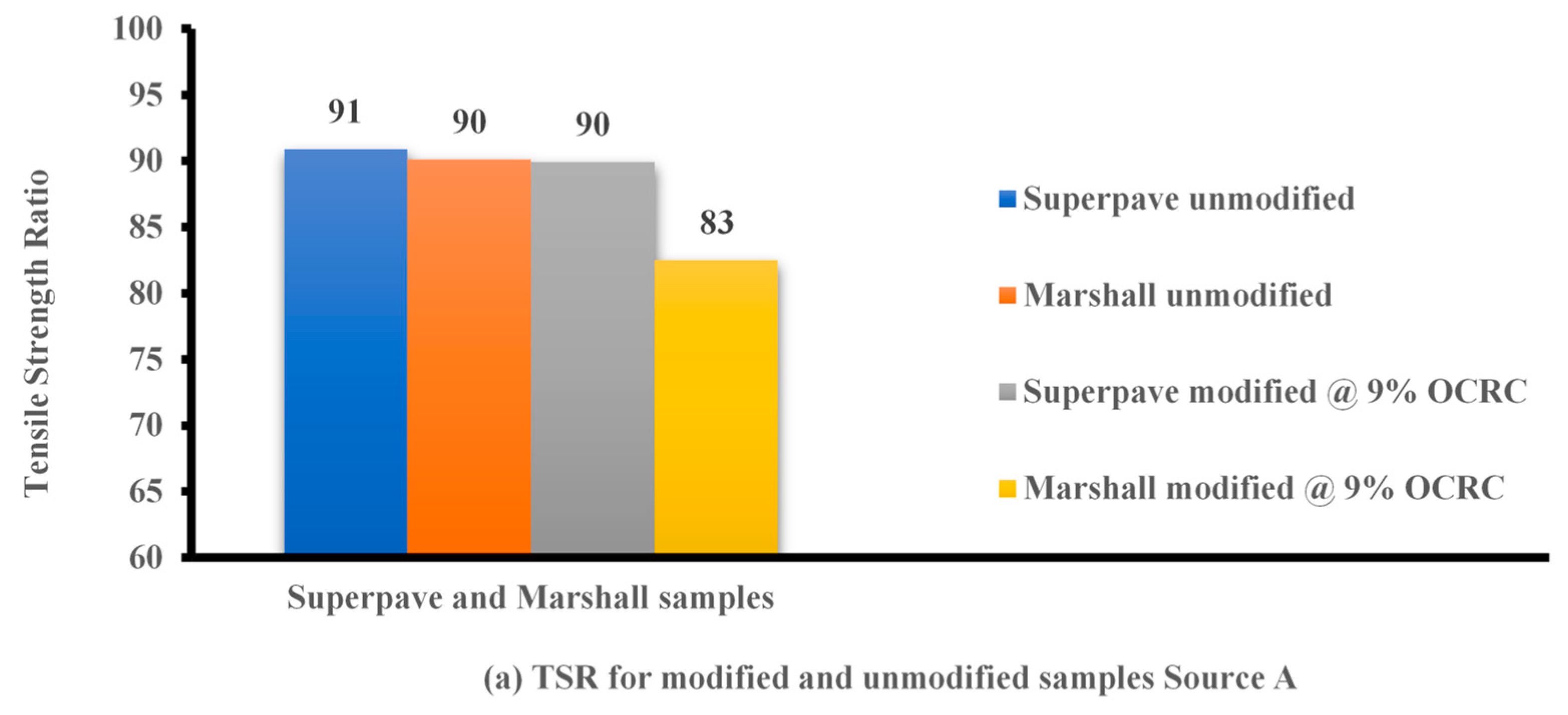 Sustainability 15 07839 g006a