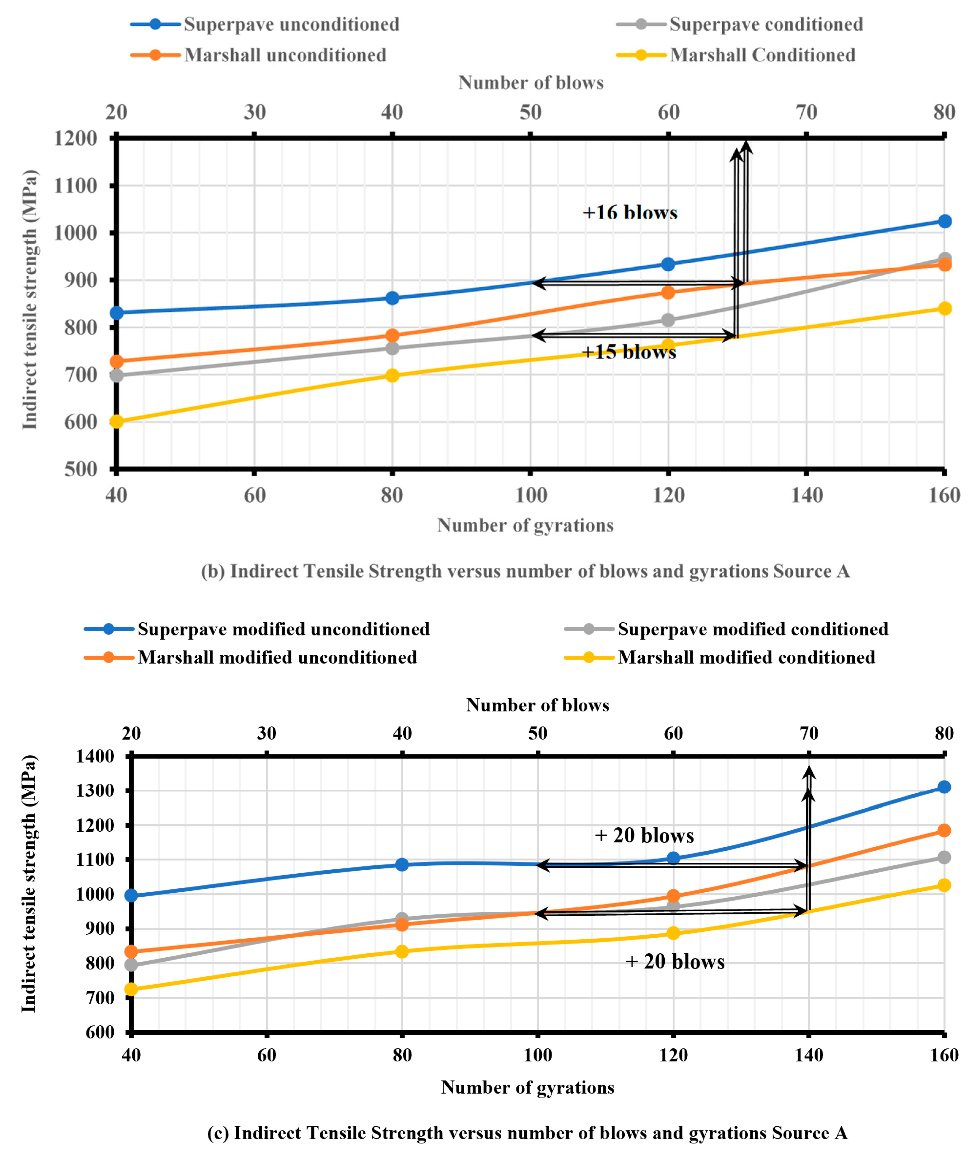 Sustainability 15 07839 g006b