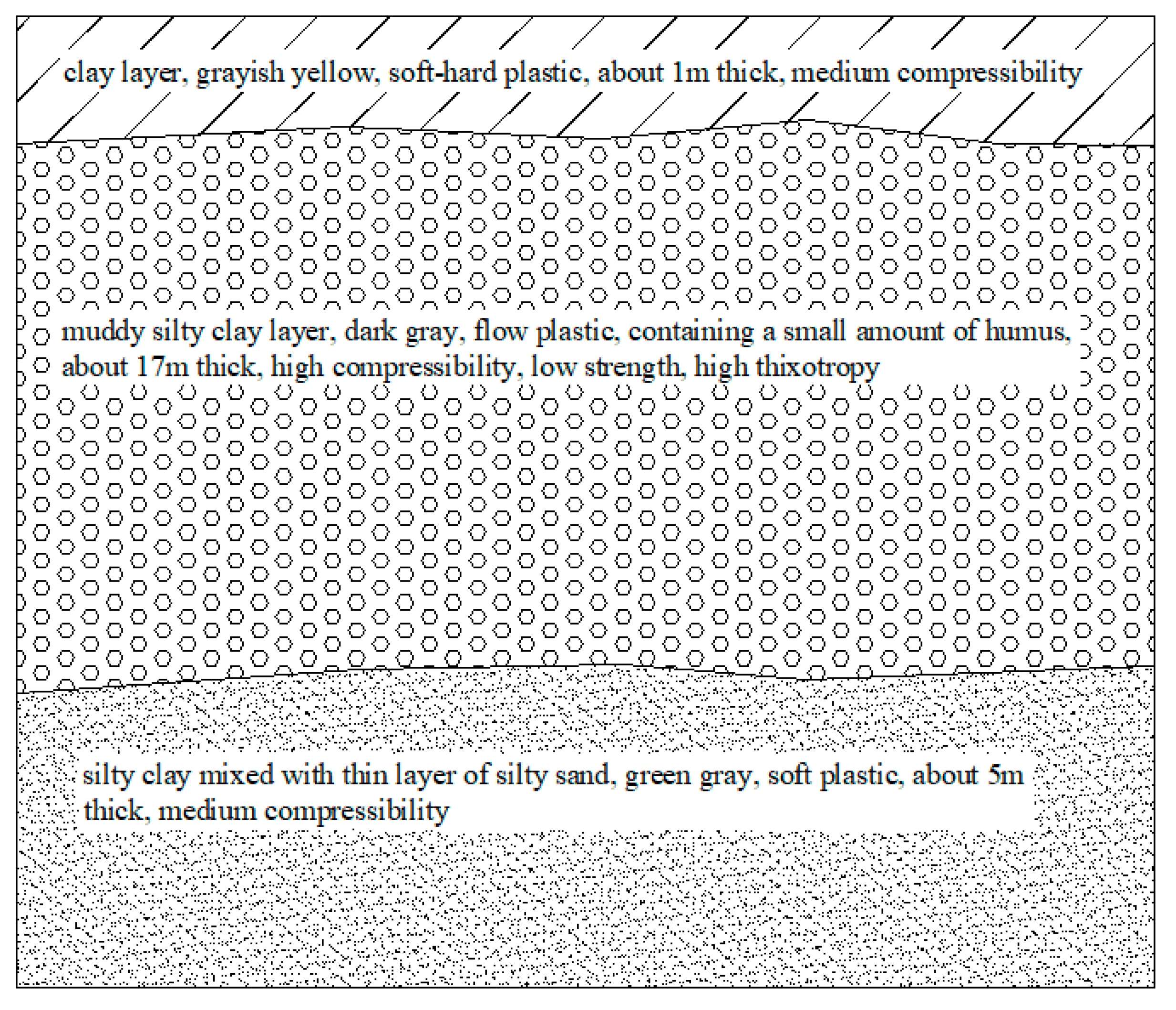 Sustainability 15 07841 g001