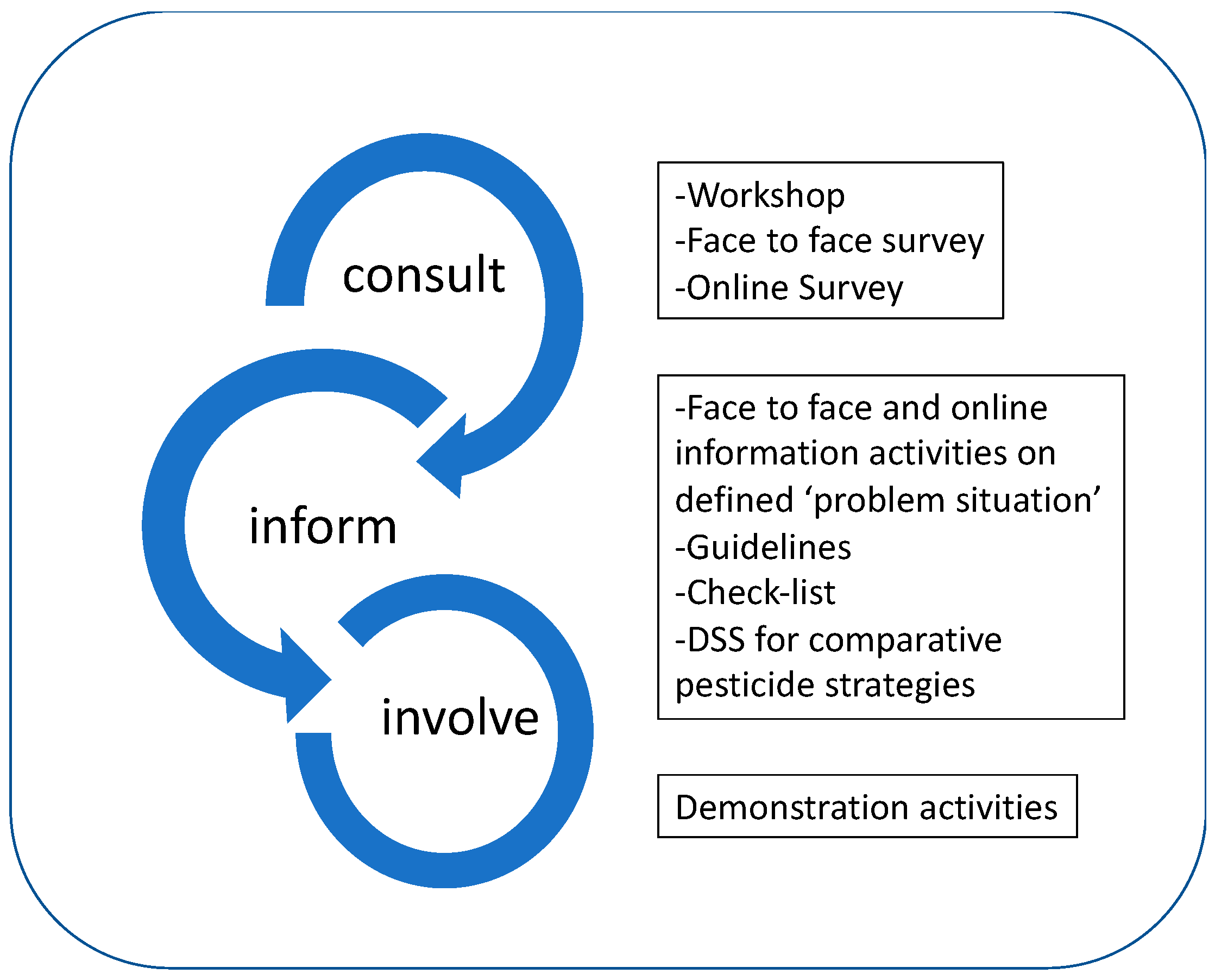 Sustainability 15 07843 g002 Sustainability 15 07843 g002