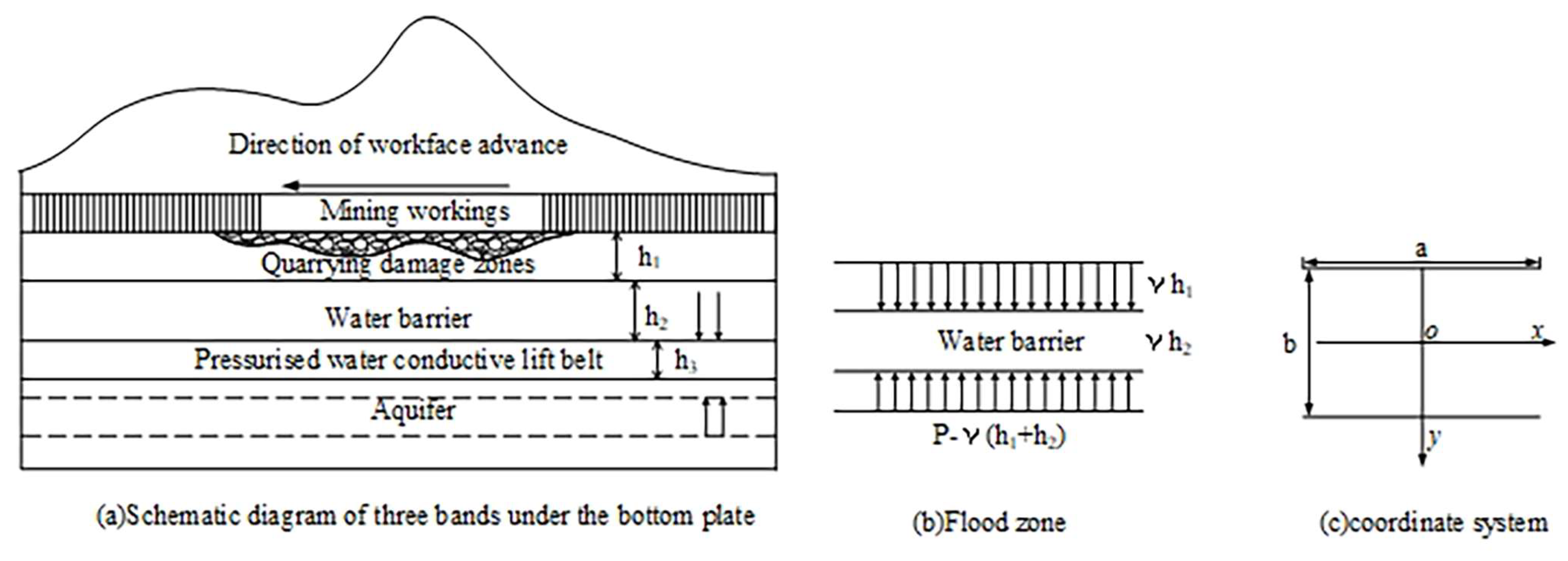 Sustainability 15 07844 g001 Sustainability 15 07844 g001