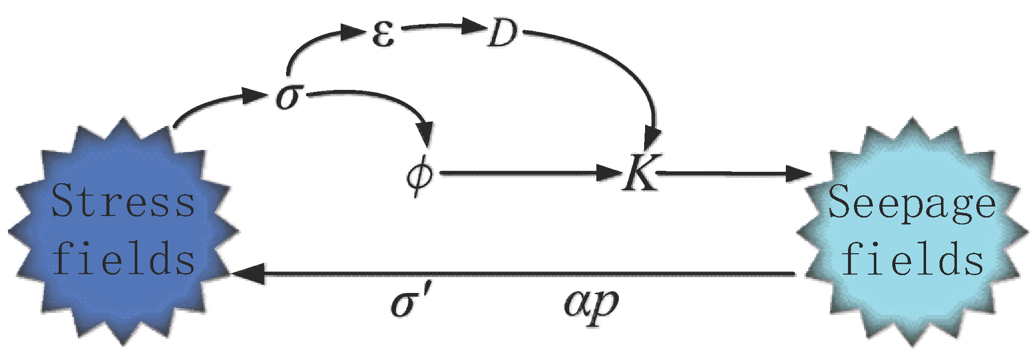 Sustainability 15 07844 g002 Sustainability 15 07844 g002